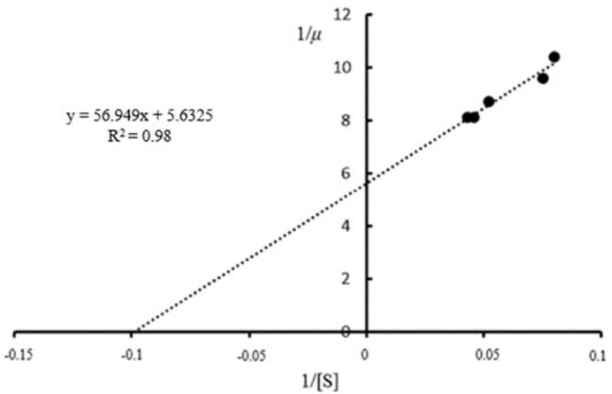 Fermentation 03 00019 g002 Fermentation 03 00019 g002