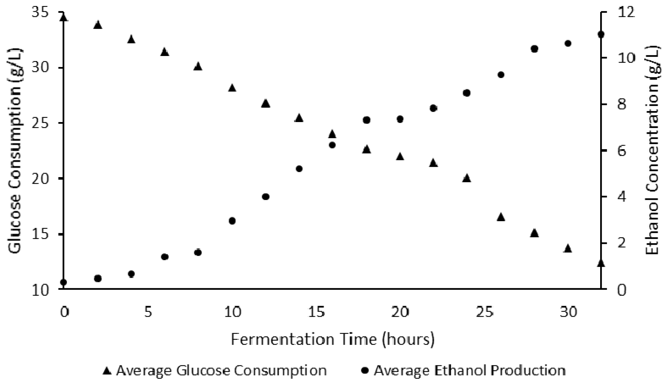 Fermentation 03 00019 g003 Fermentation 03 00019 g003