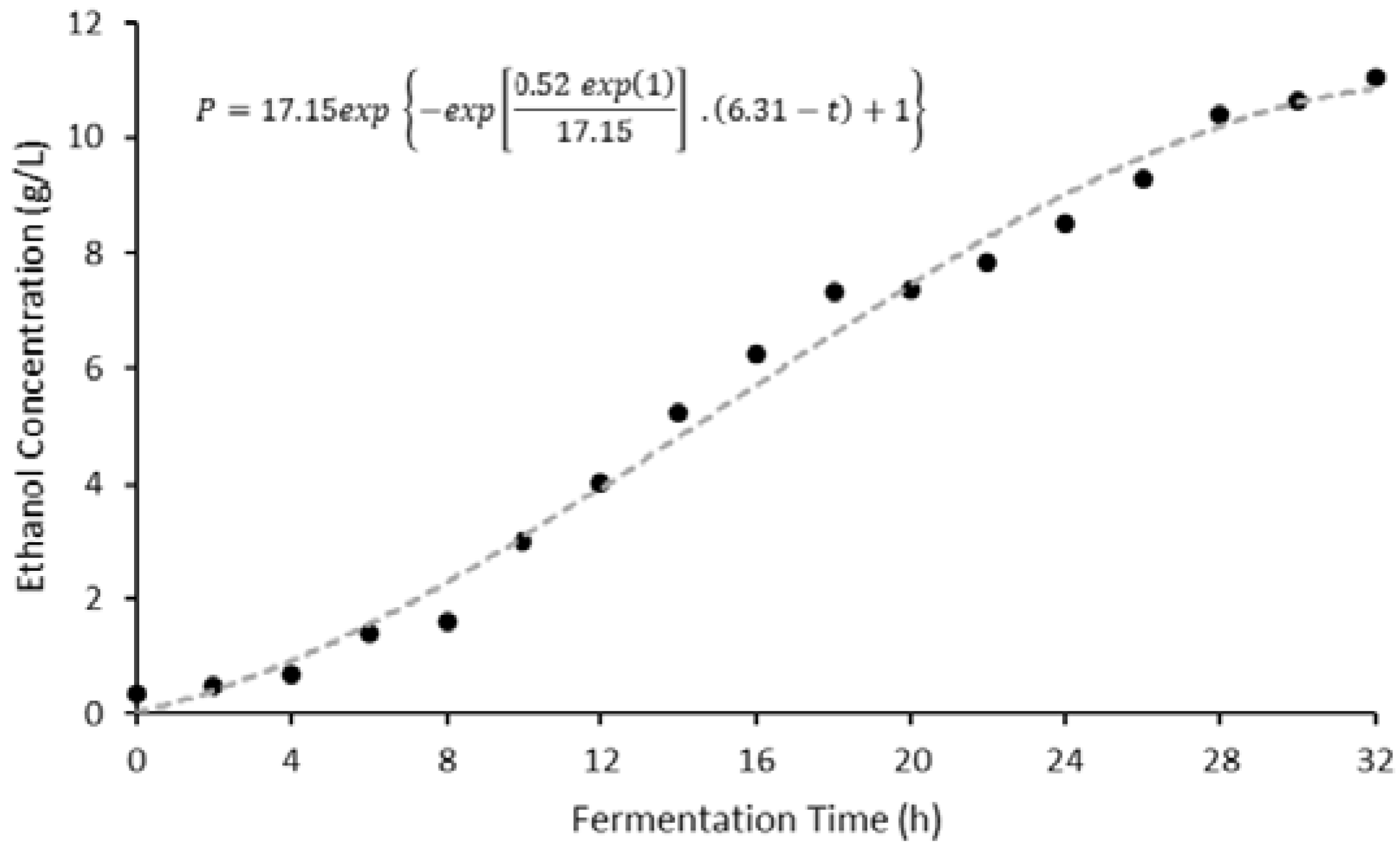 Fermentation 03 00019 g004 Fermentation 03 00019 g004
