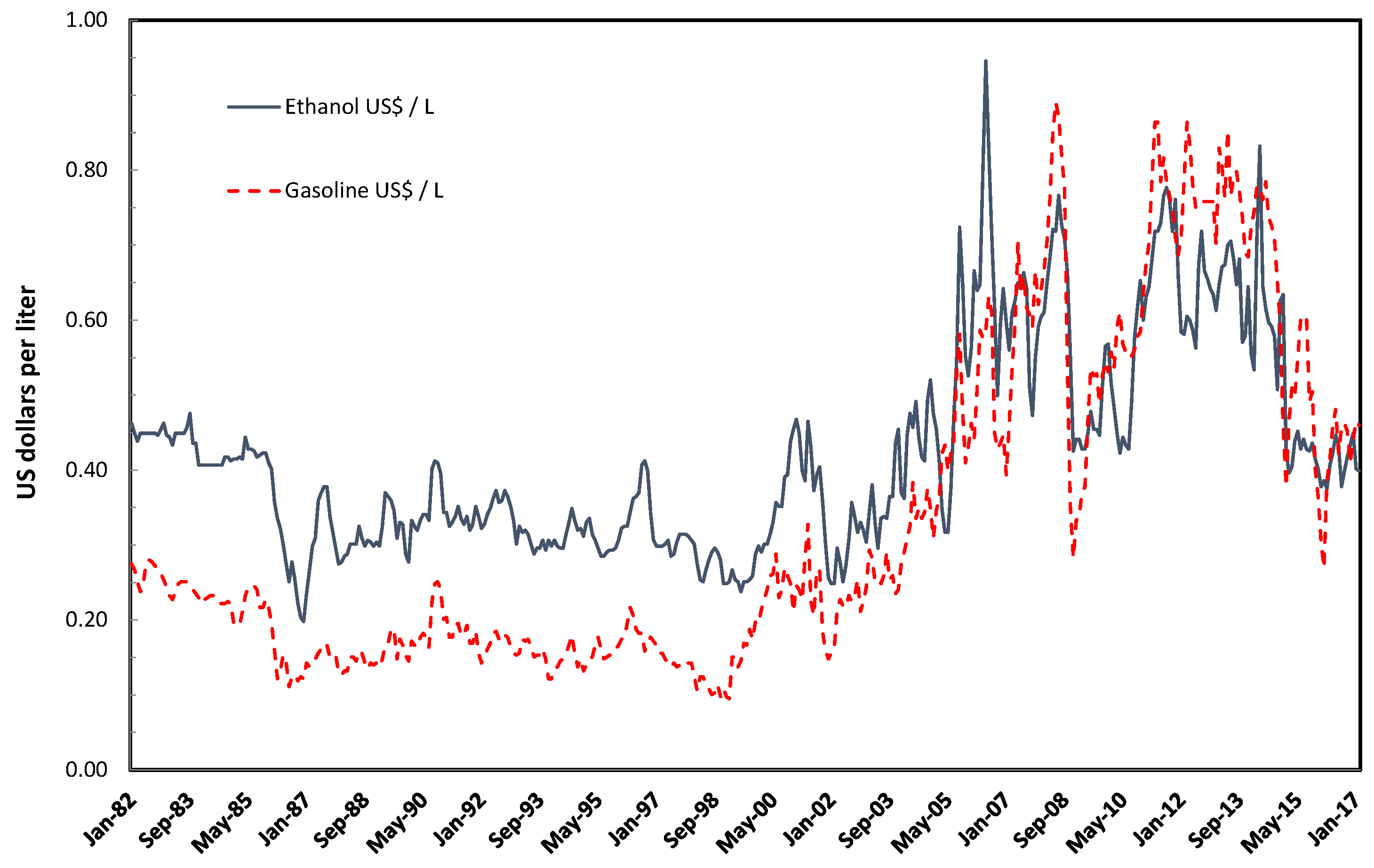 Fermentation 03 00028 g005