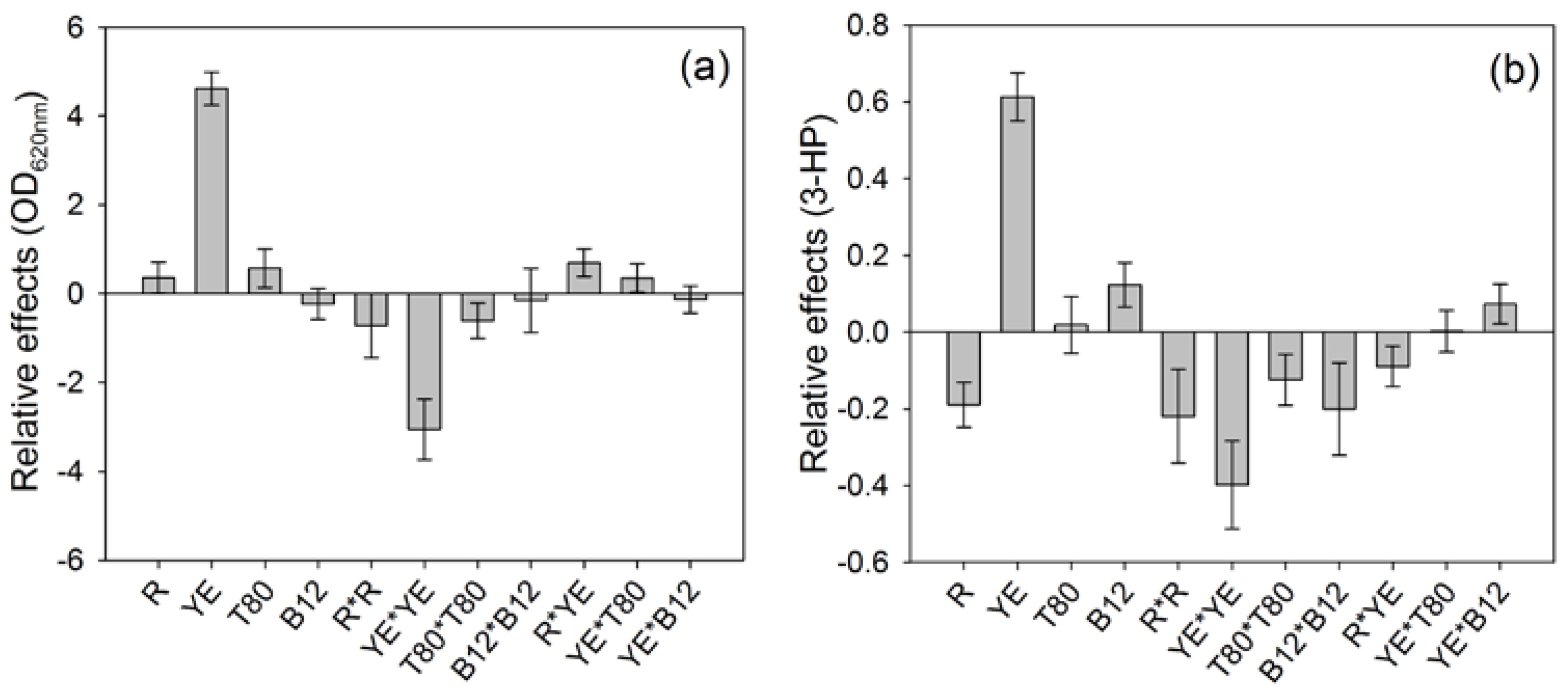 Fermentation 03 00032 g001