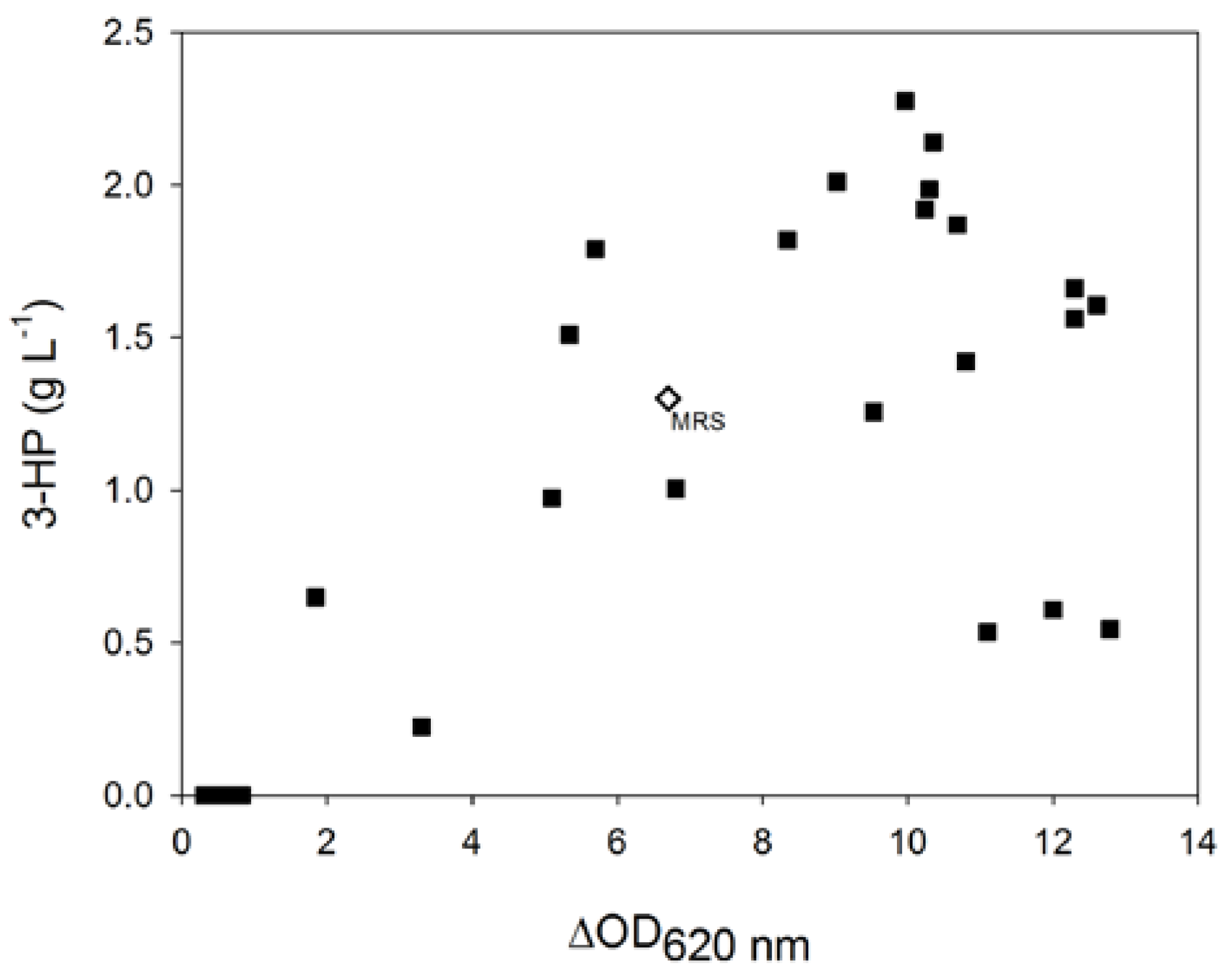 Fermentation 03 00032 g002