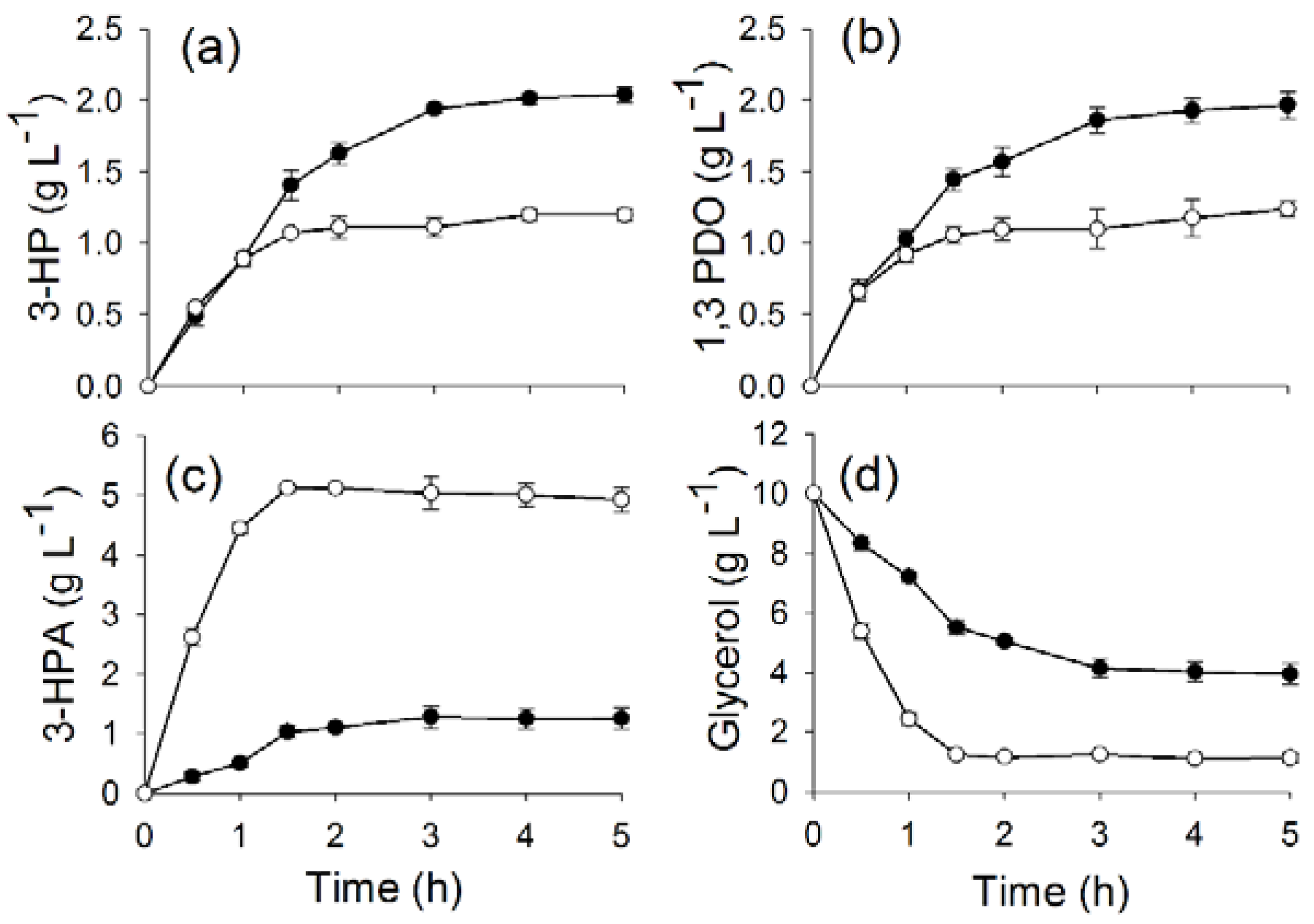 Fermentation 03 00032 g003