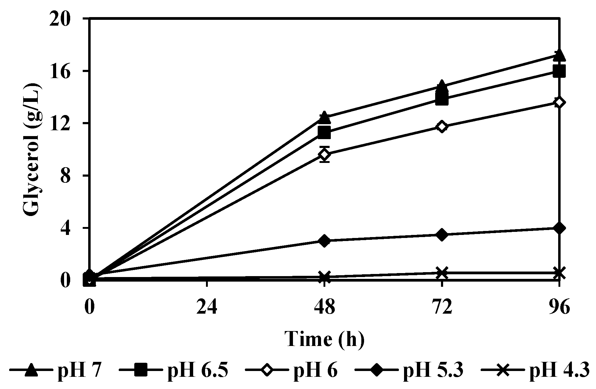 Fermentation 03 00048 g001
