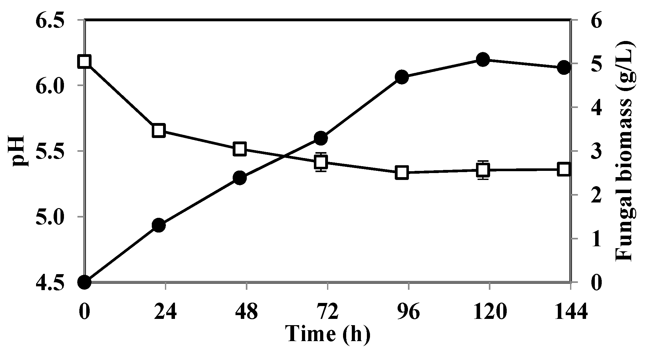 Fermentation 03 00048 g002