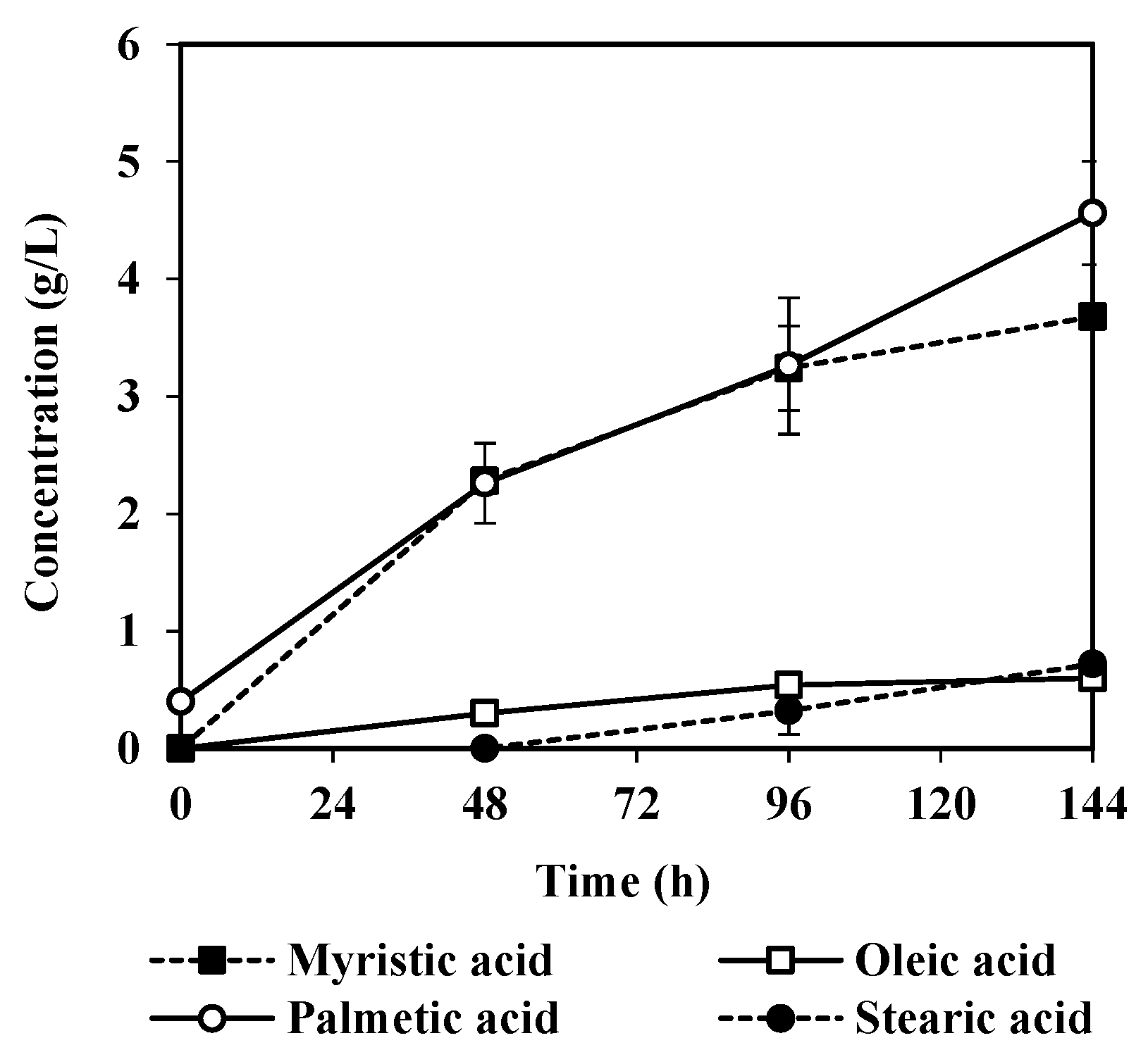 Fermentation 03 00048 g003