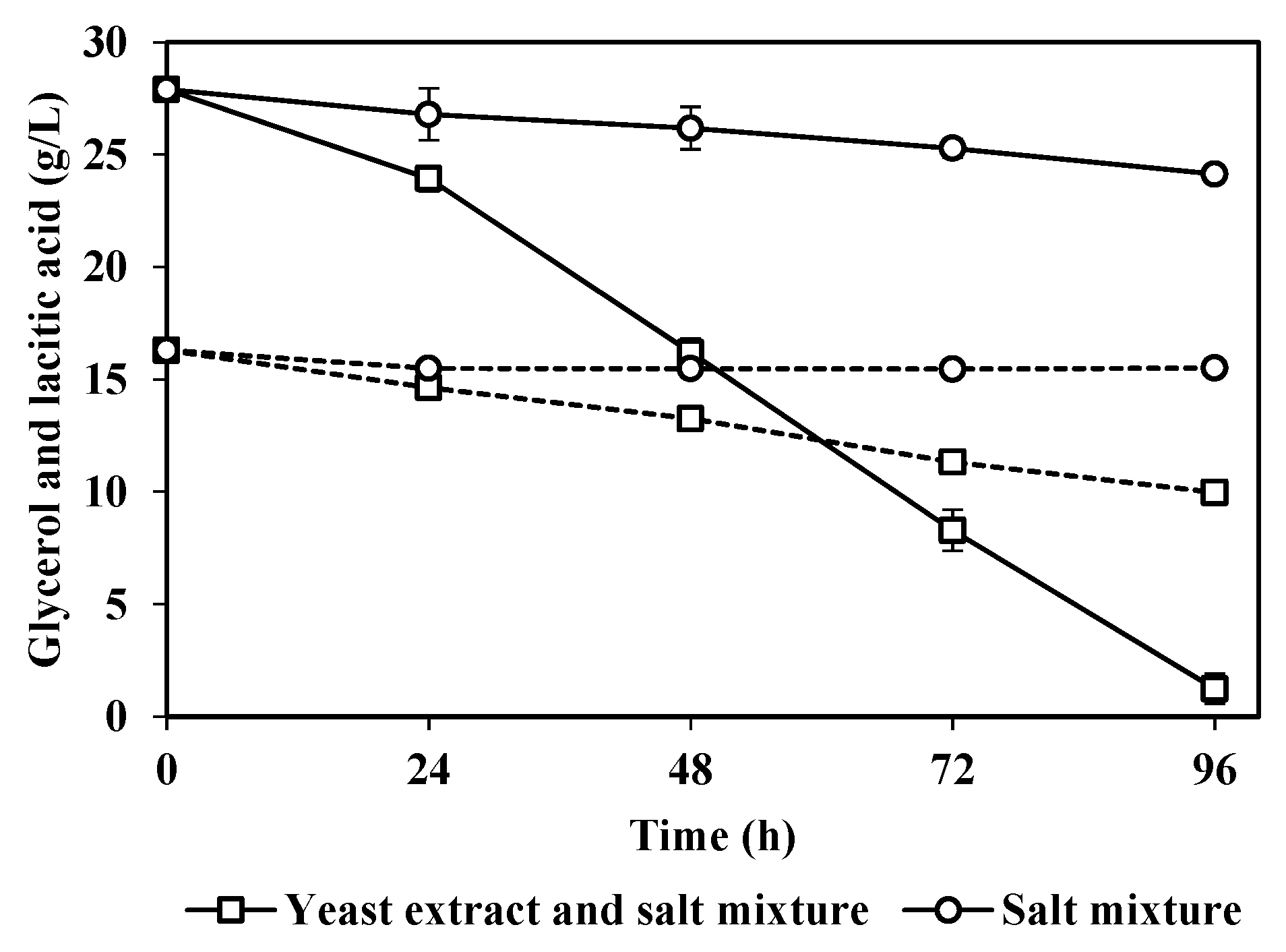 Fermentation 03 00048 g005