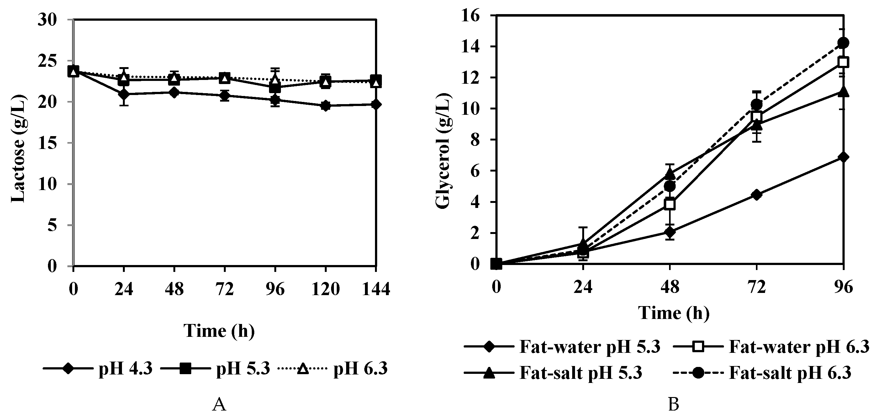 Fermentation 03 00048 g006