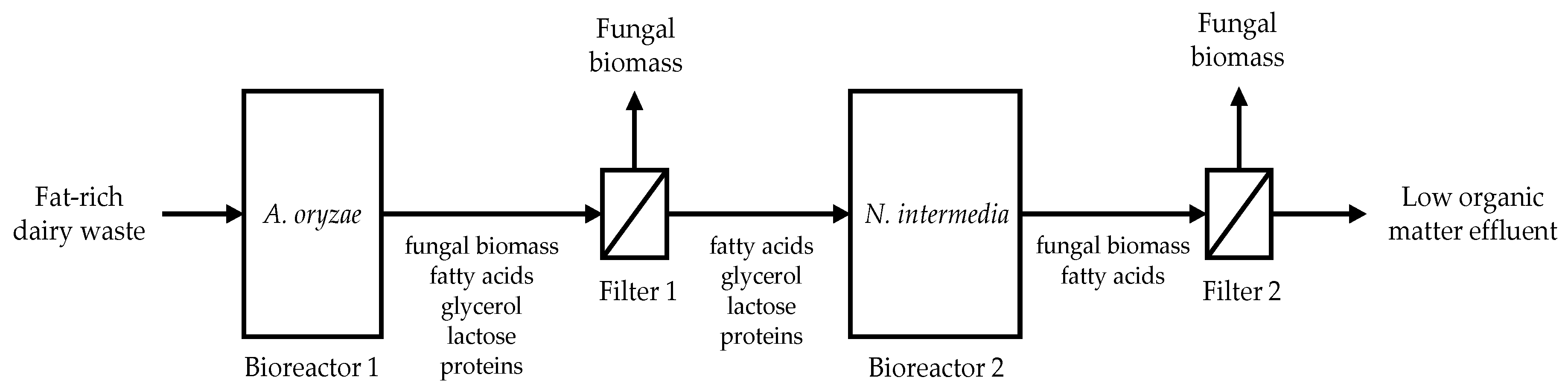 Fermentation 03 00048 g007