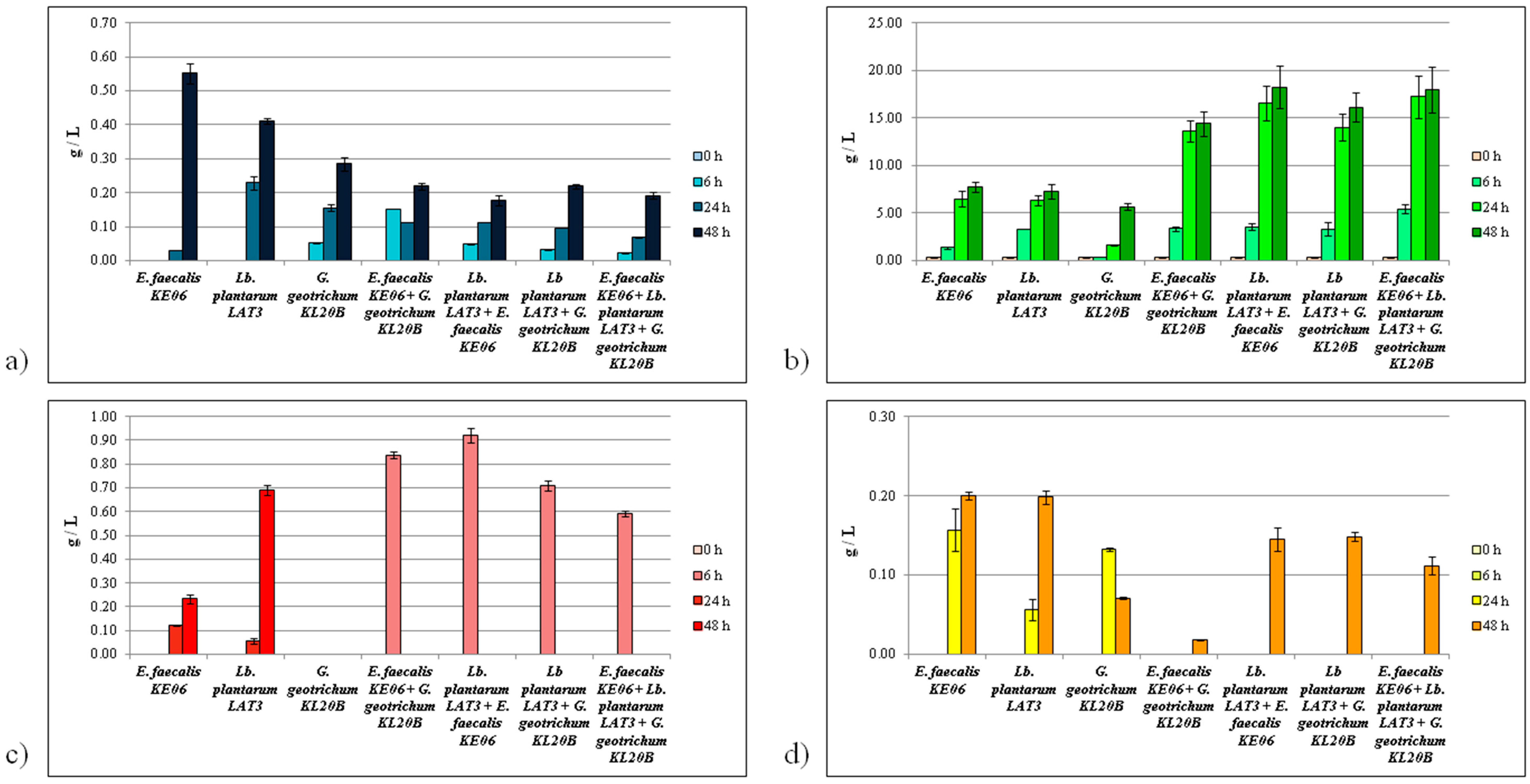 Fermentation 03 00052 g002