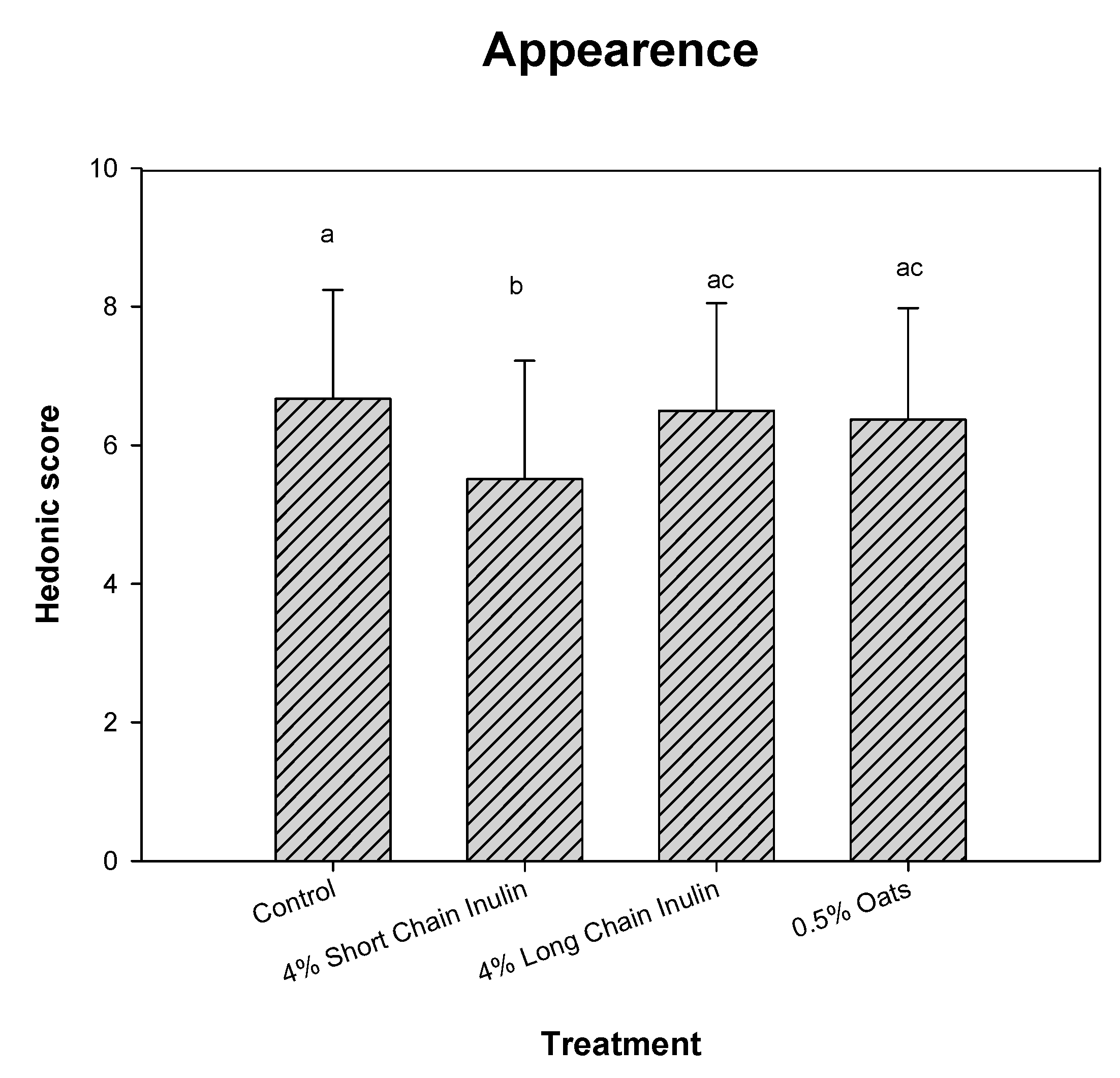 Fermentation 03 00055 g002