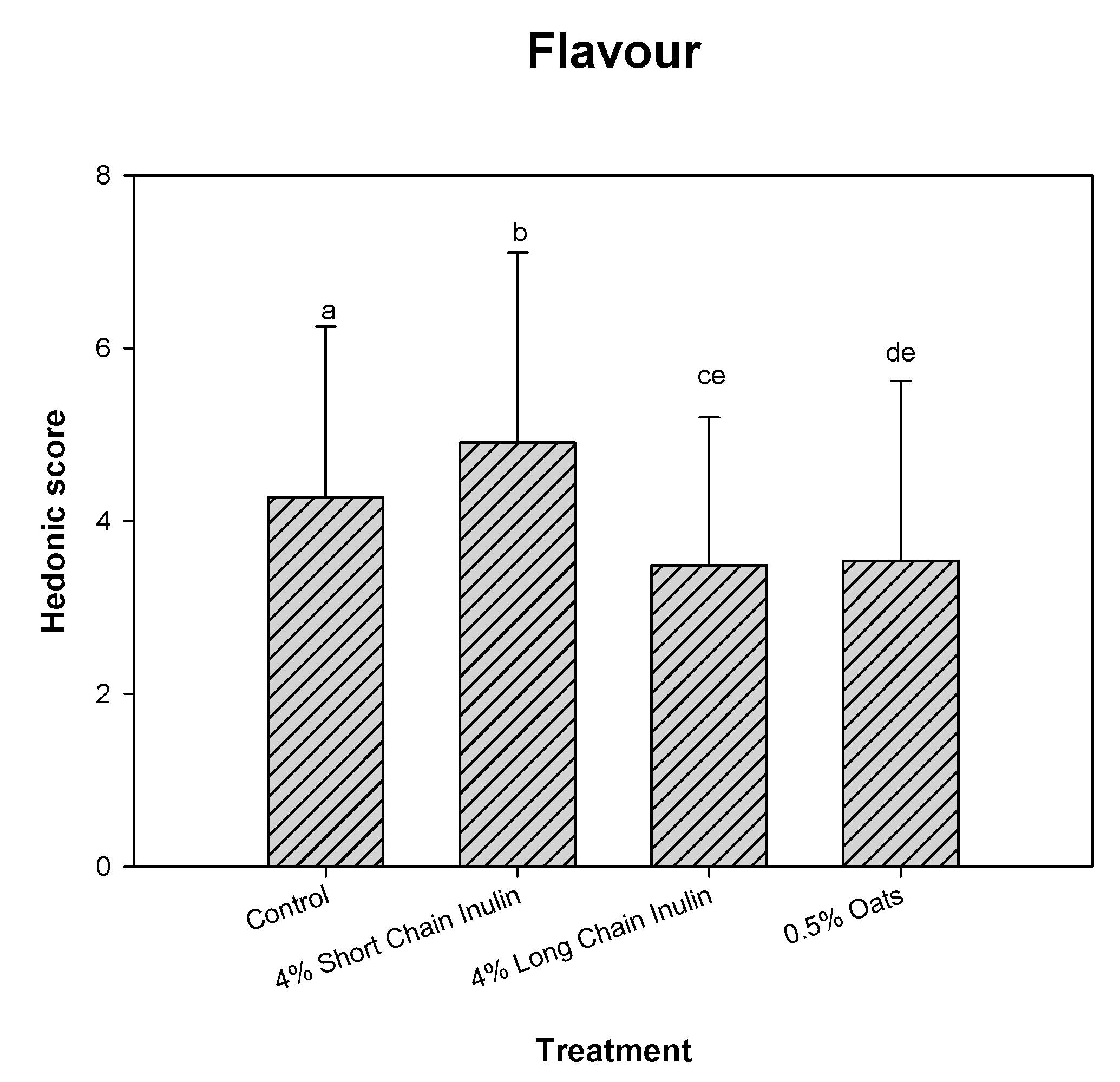Fermentation 03 00055 g003
