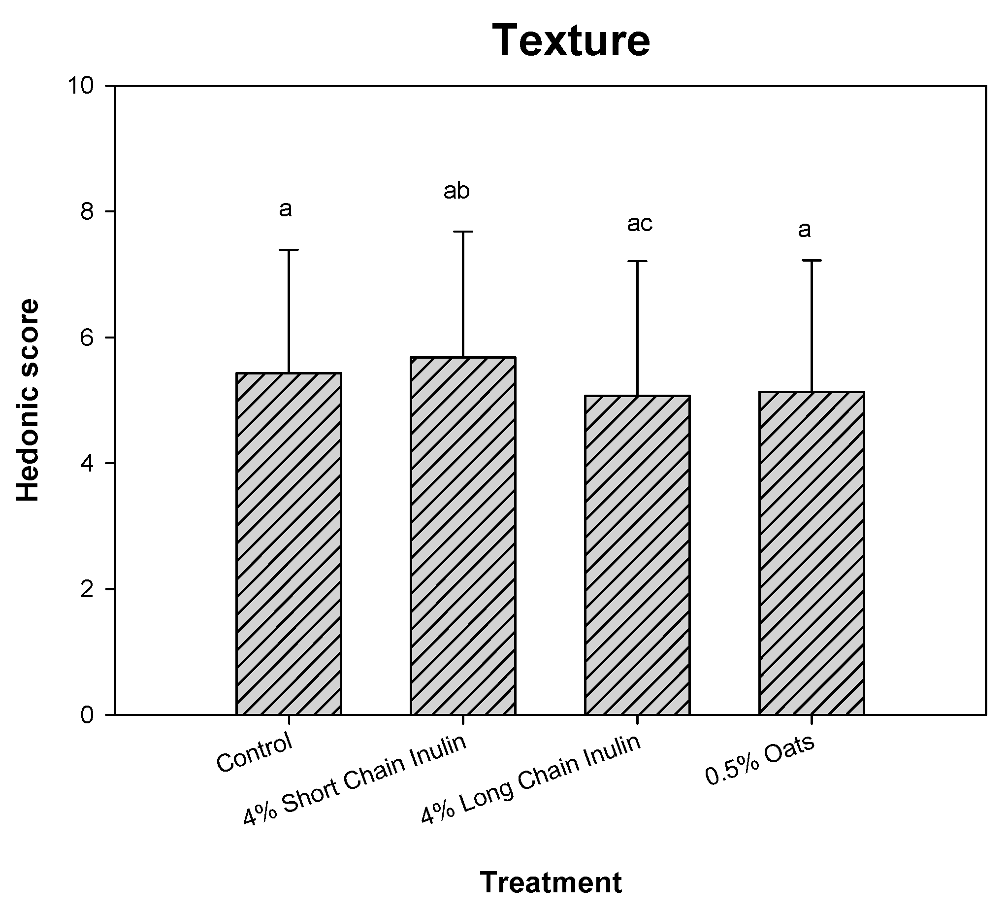Fermentation 03 00055 g005