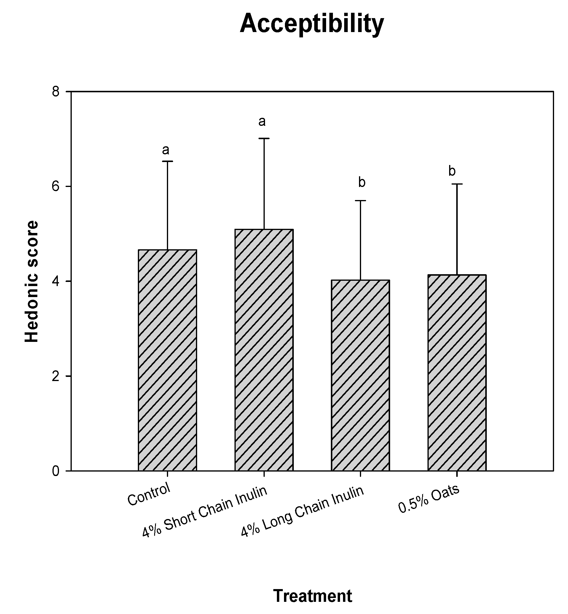 Fermentation 03 00055 g006