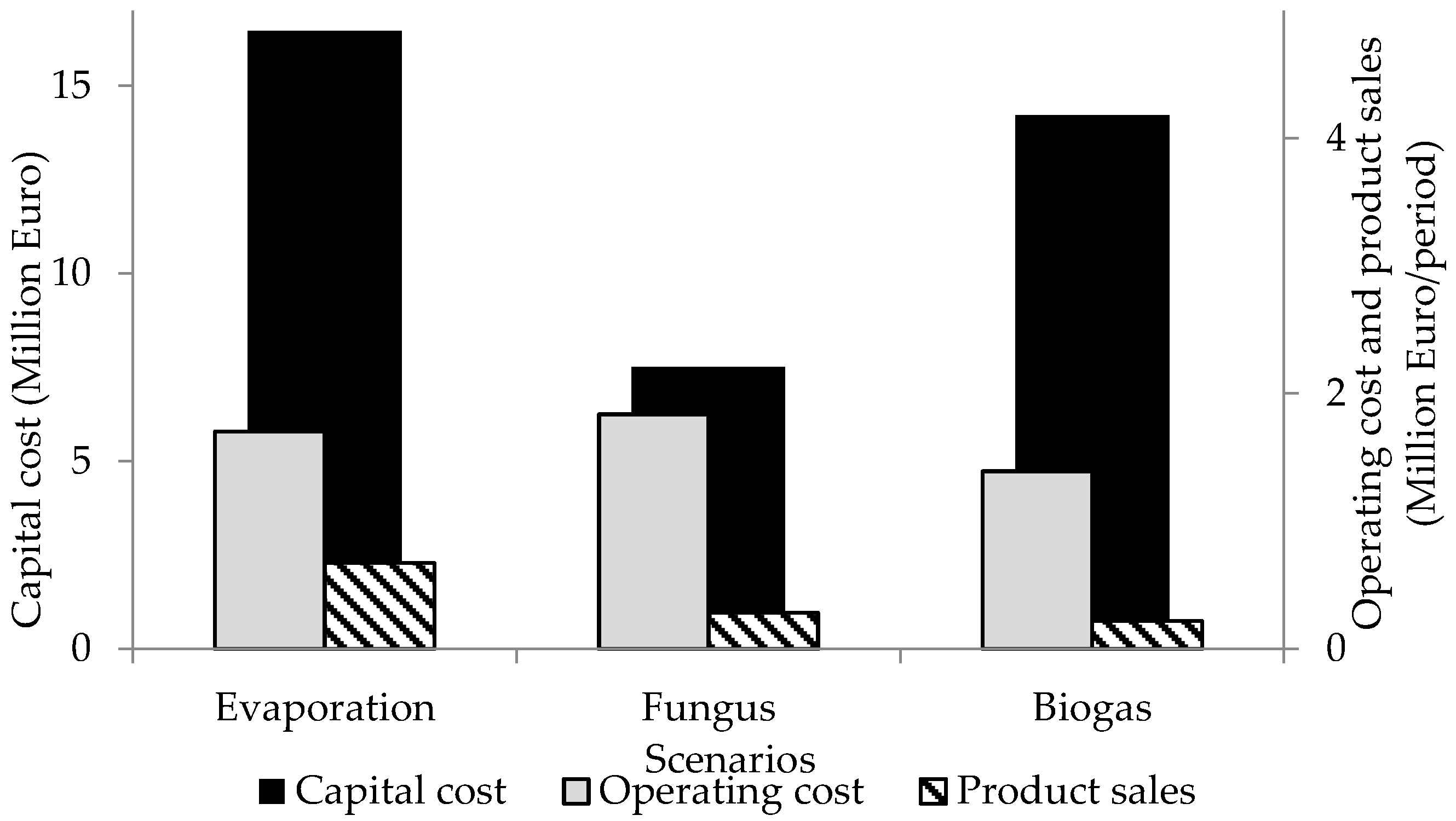 Fermentation 03 00056 g003