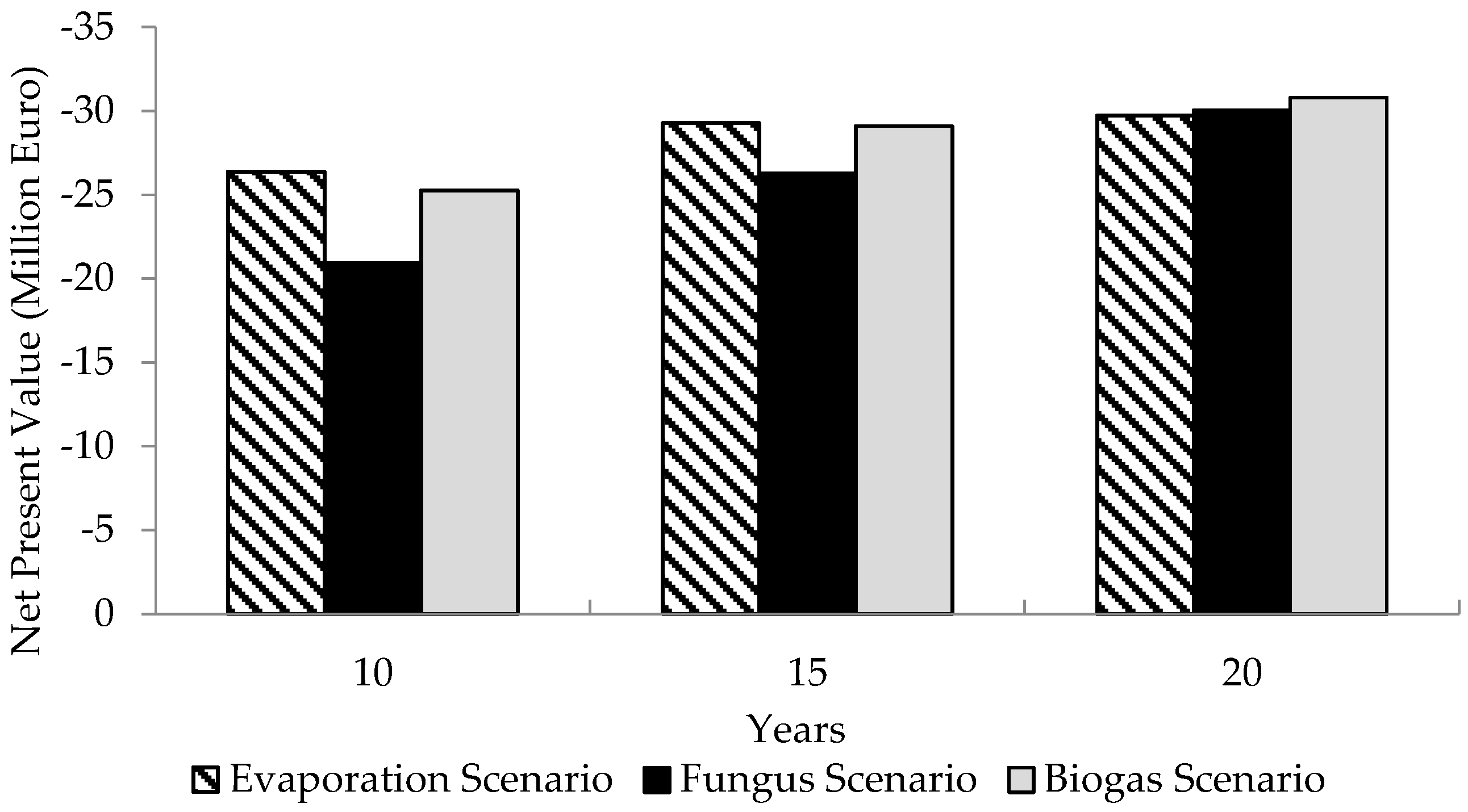 Fermentation 03 00056 g004