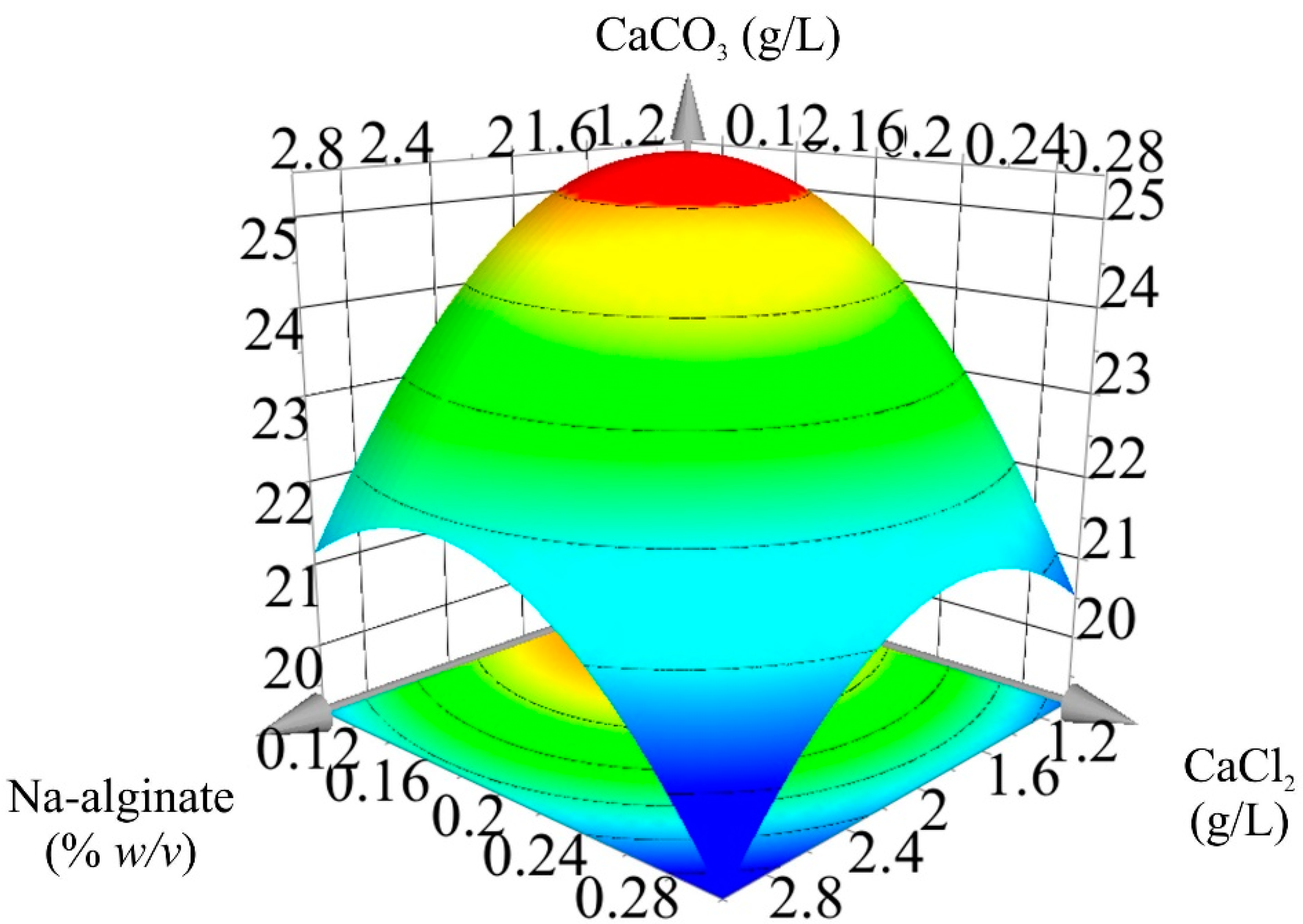 Fermentation 03 00057 g003 Fermentation 03 00057 g003