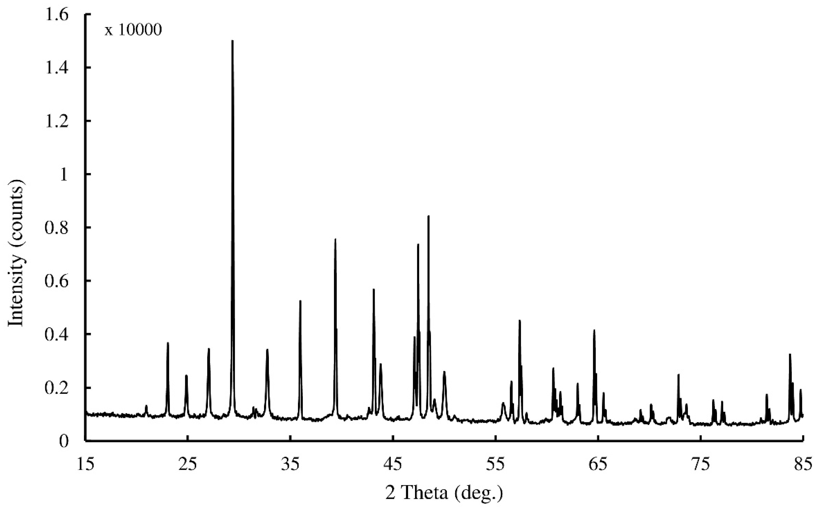 Fermentation 03 00057 g005 Fermentation 03 00057 g005