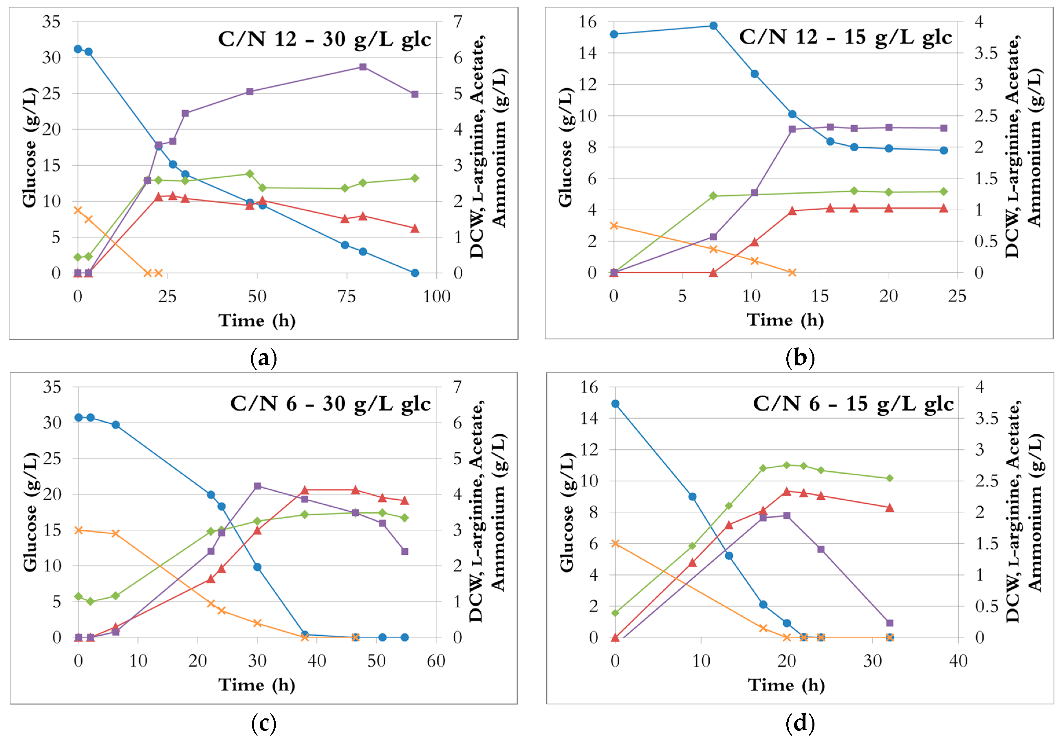 Fermentation 03 00060 g003a