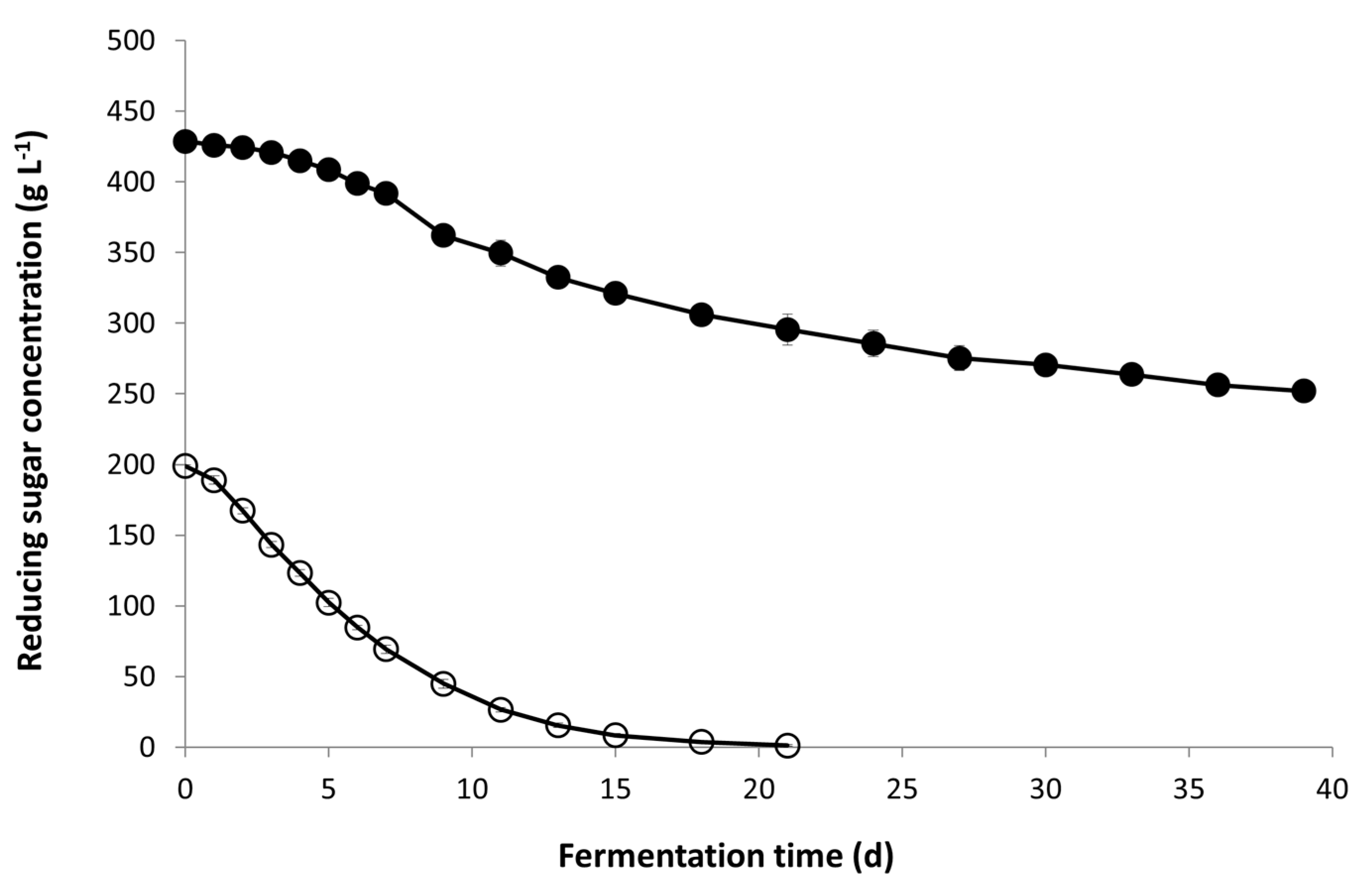 Fermentation 03 00061 g001