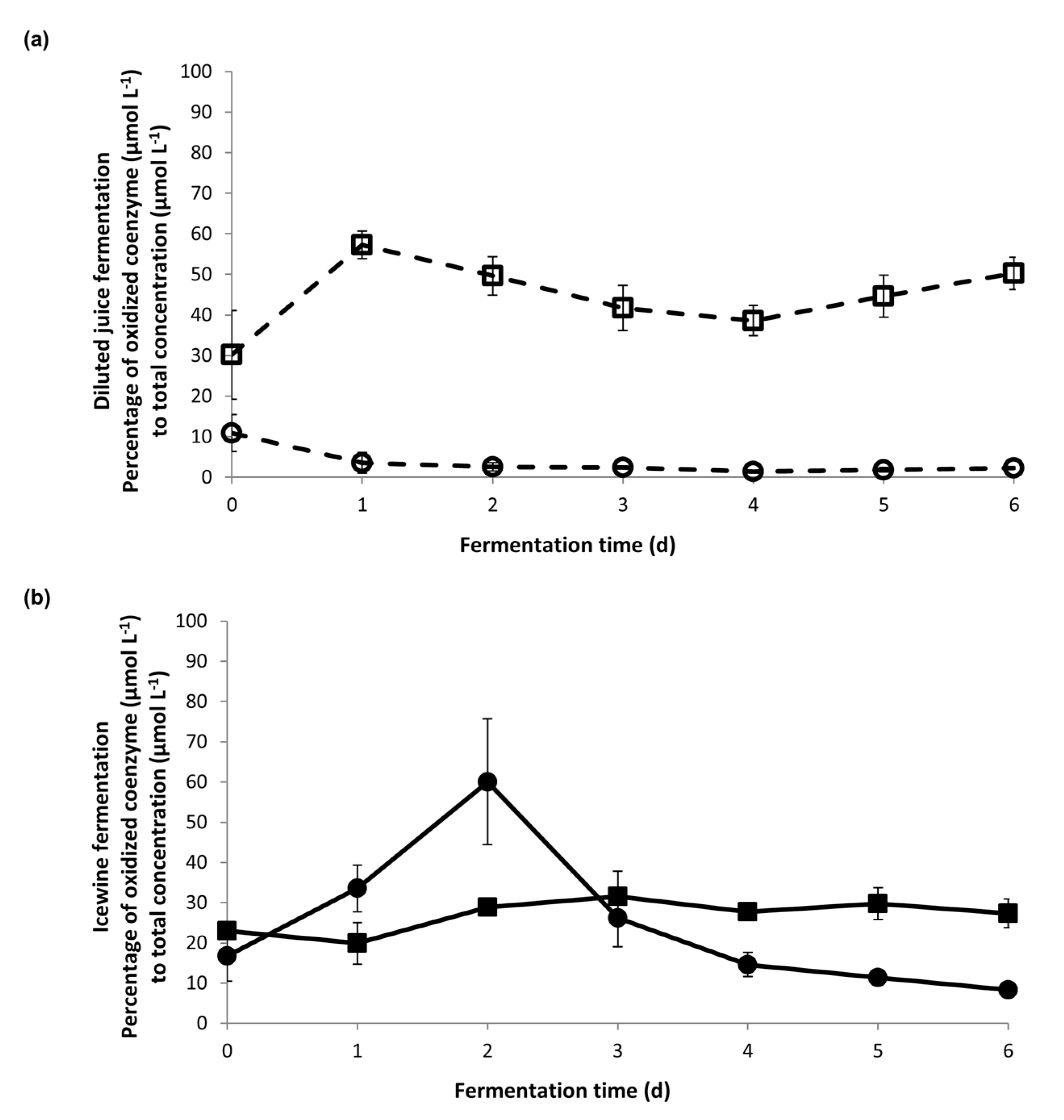 Fermentation 03 00061 g003