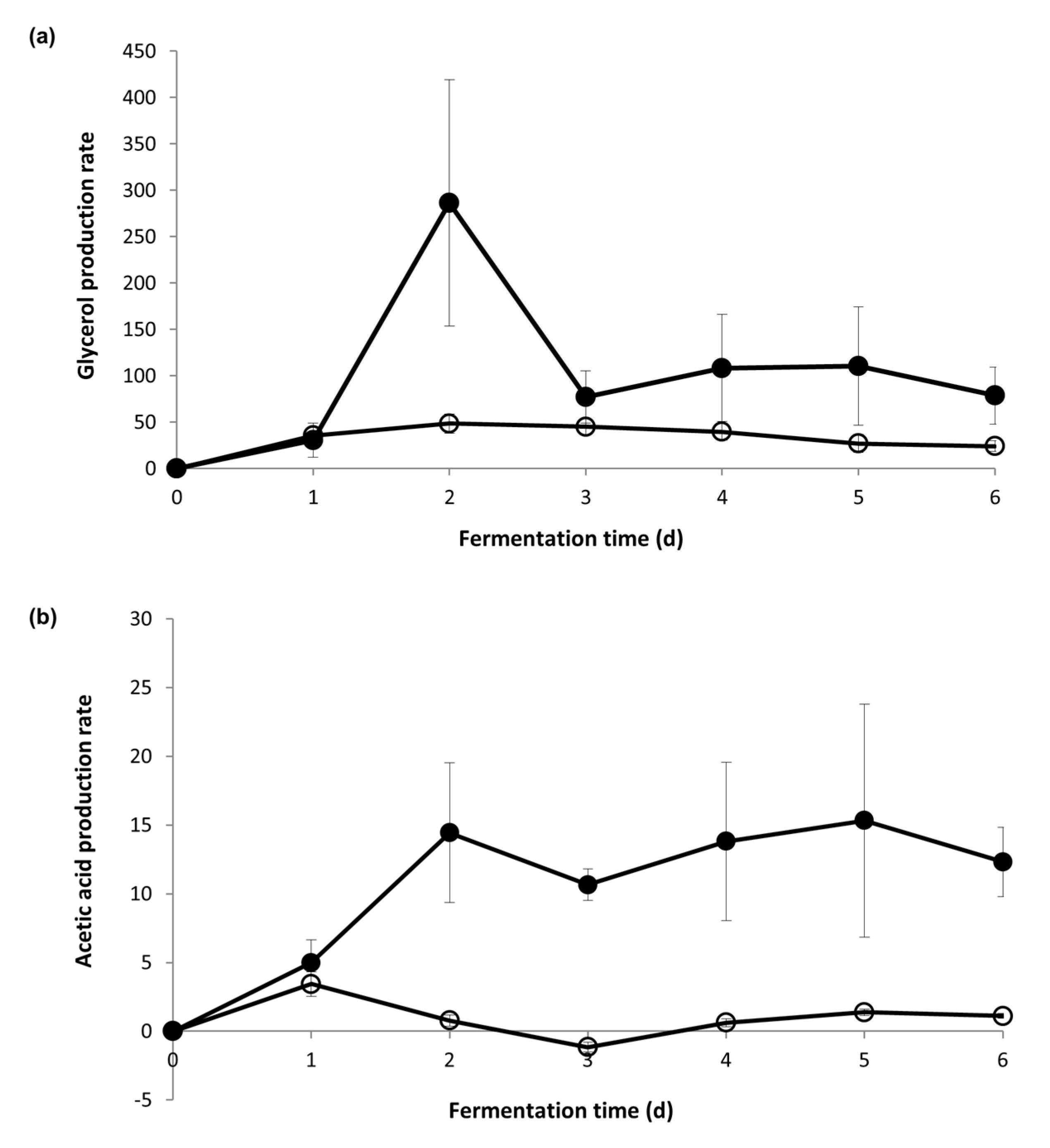 Fermentation 03 00061 g004
