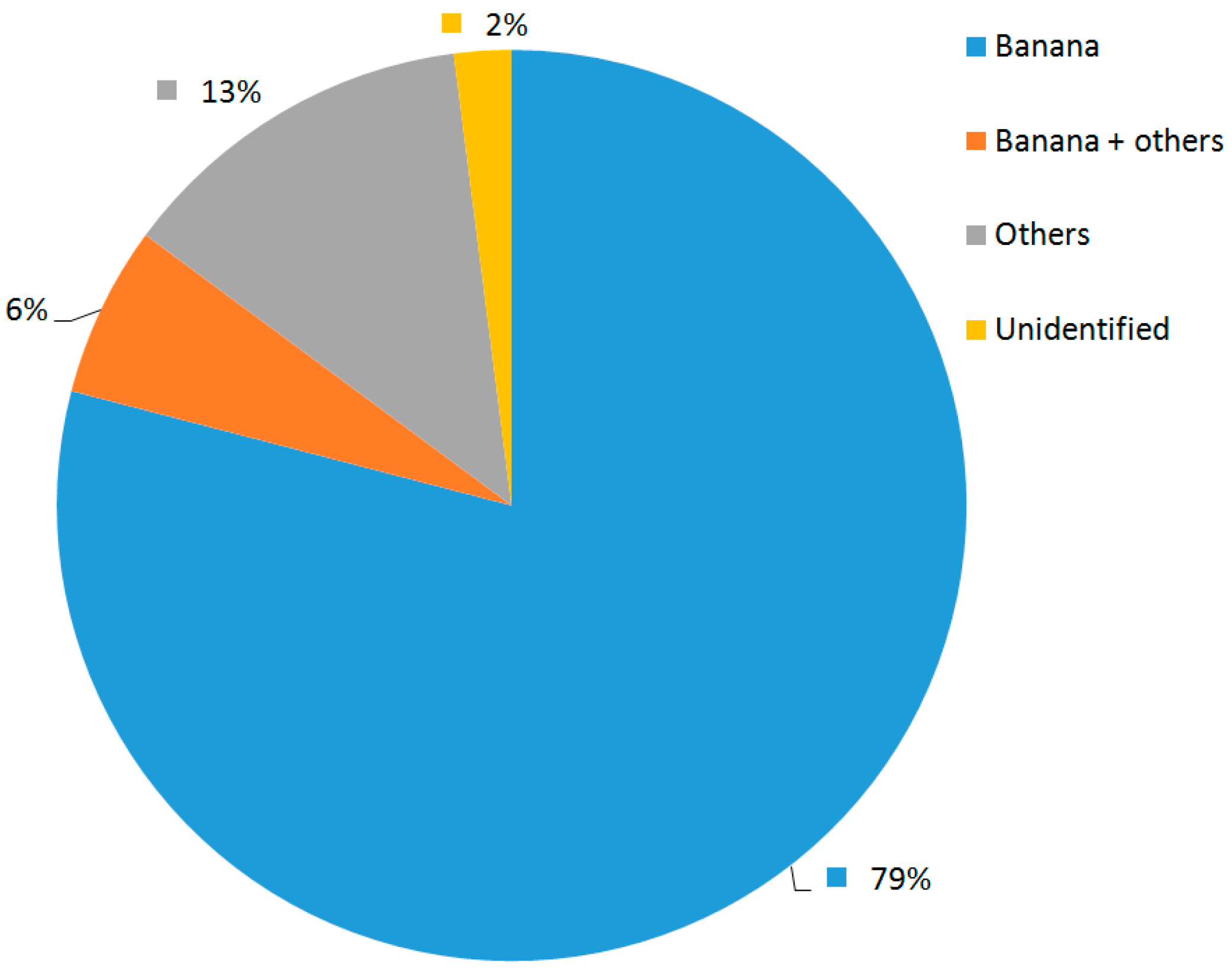 Fermentation 03 00062 g001 Fermentation 03 00062 g001