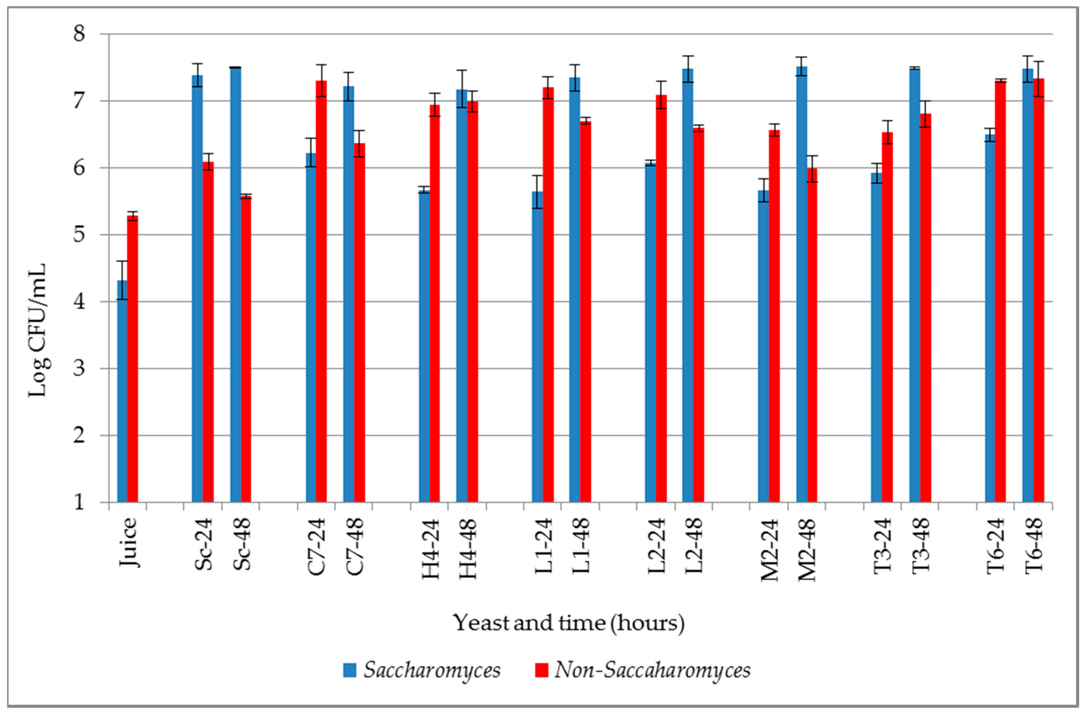 Fermentation 03 00064 g001