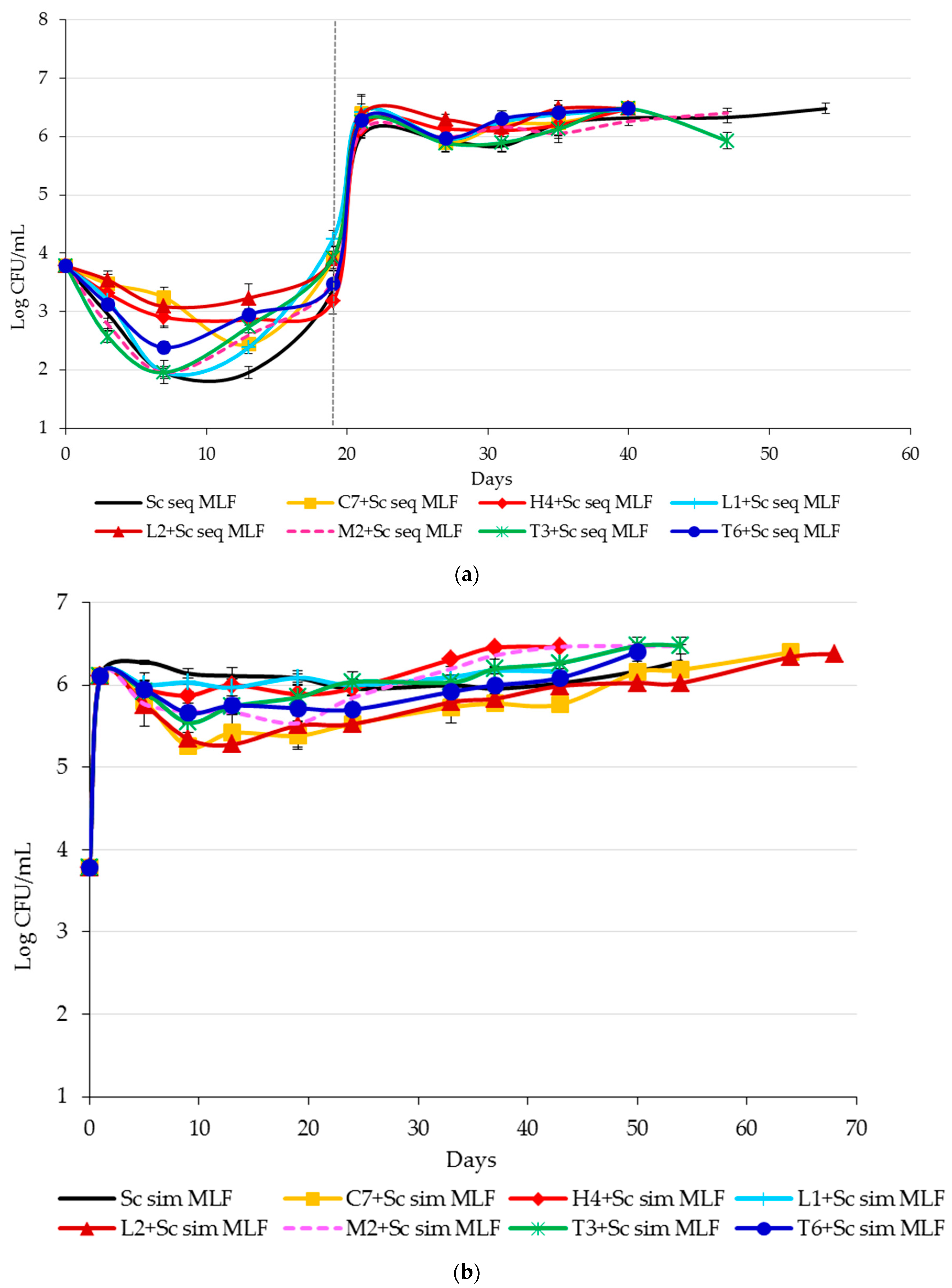 Fermentation 03 00064 g002