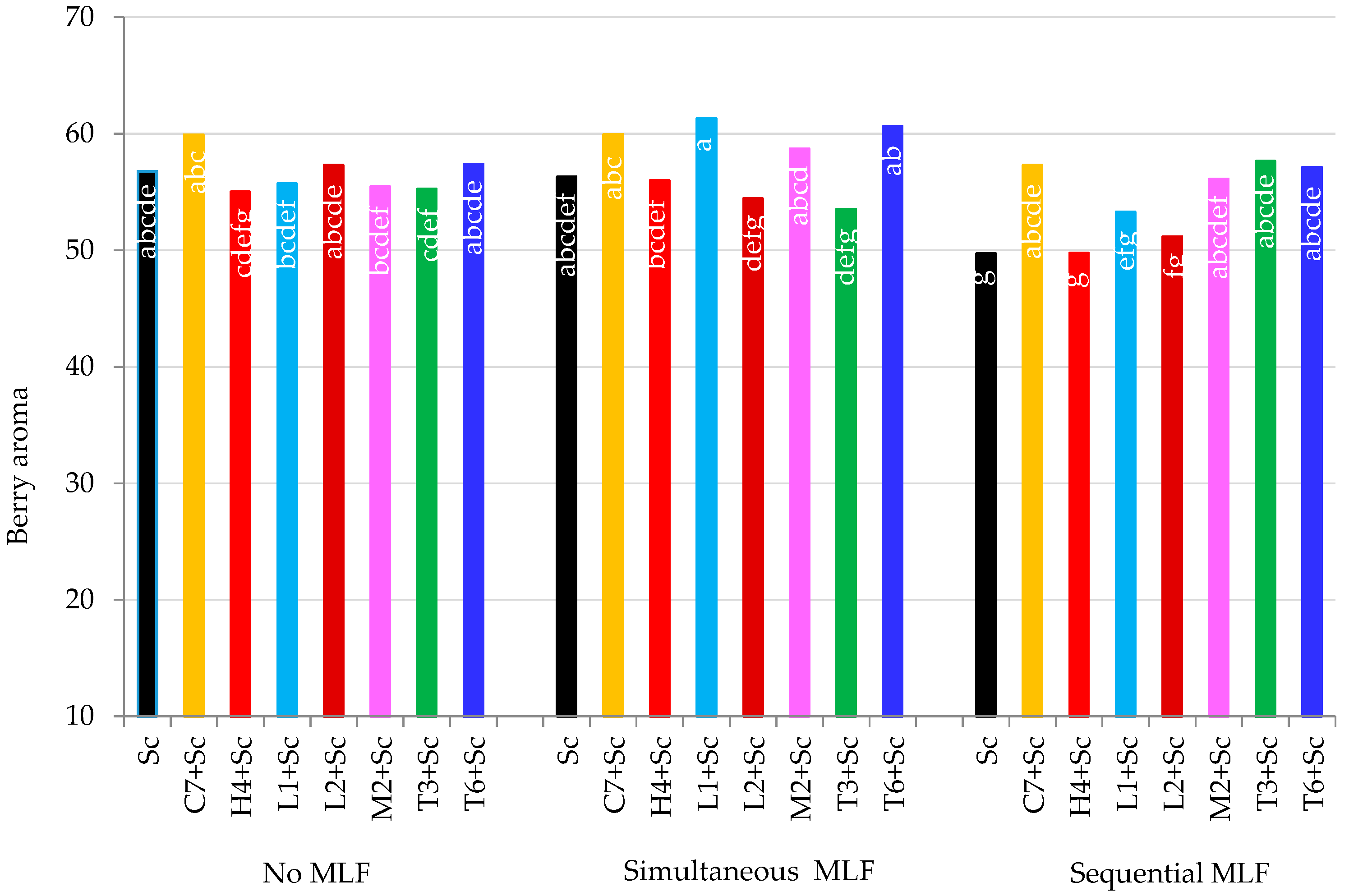 Fermentation 03 00064 g004
