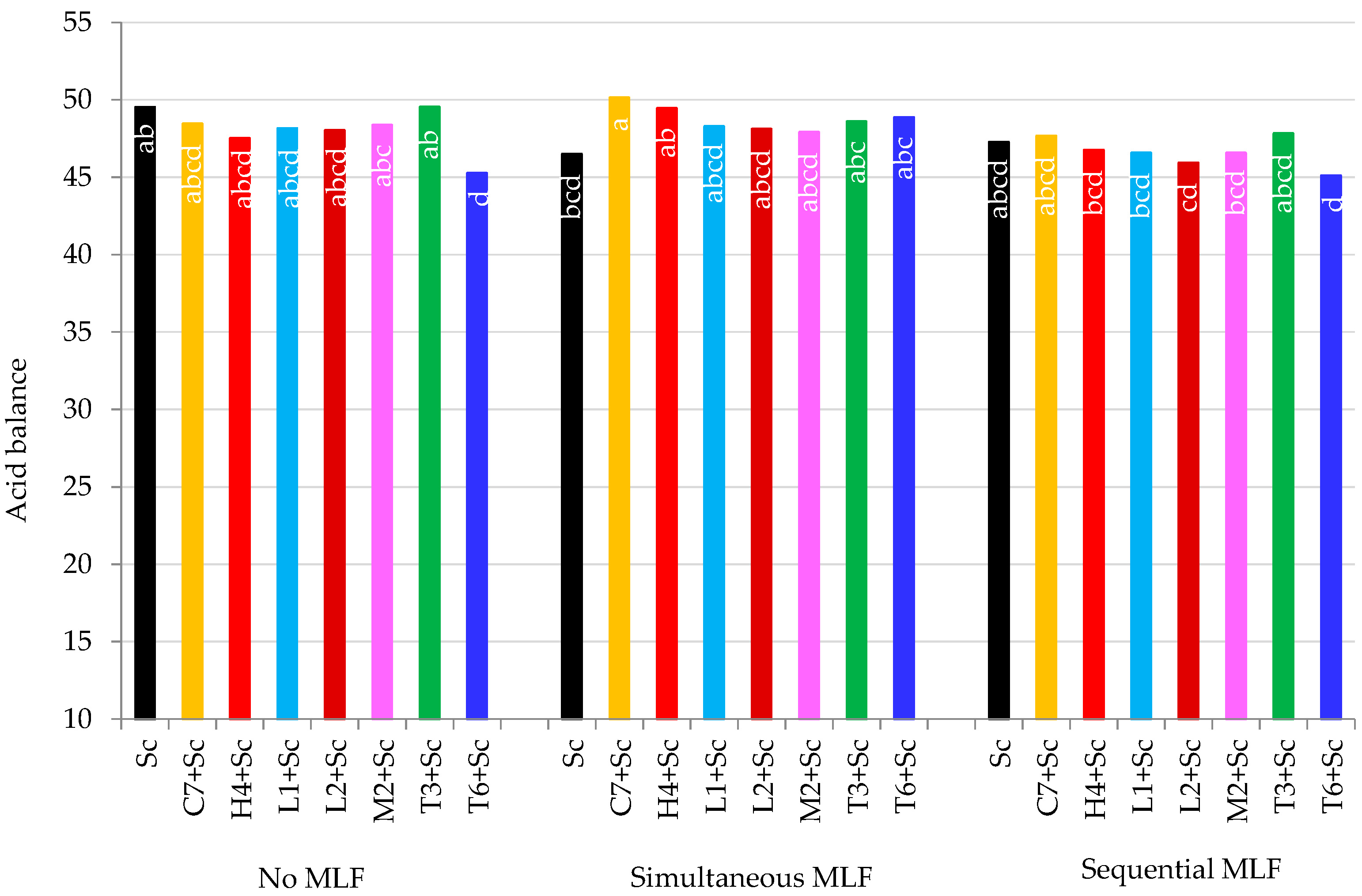 Fermentation 03 00064 g005