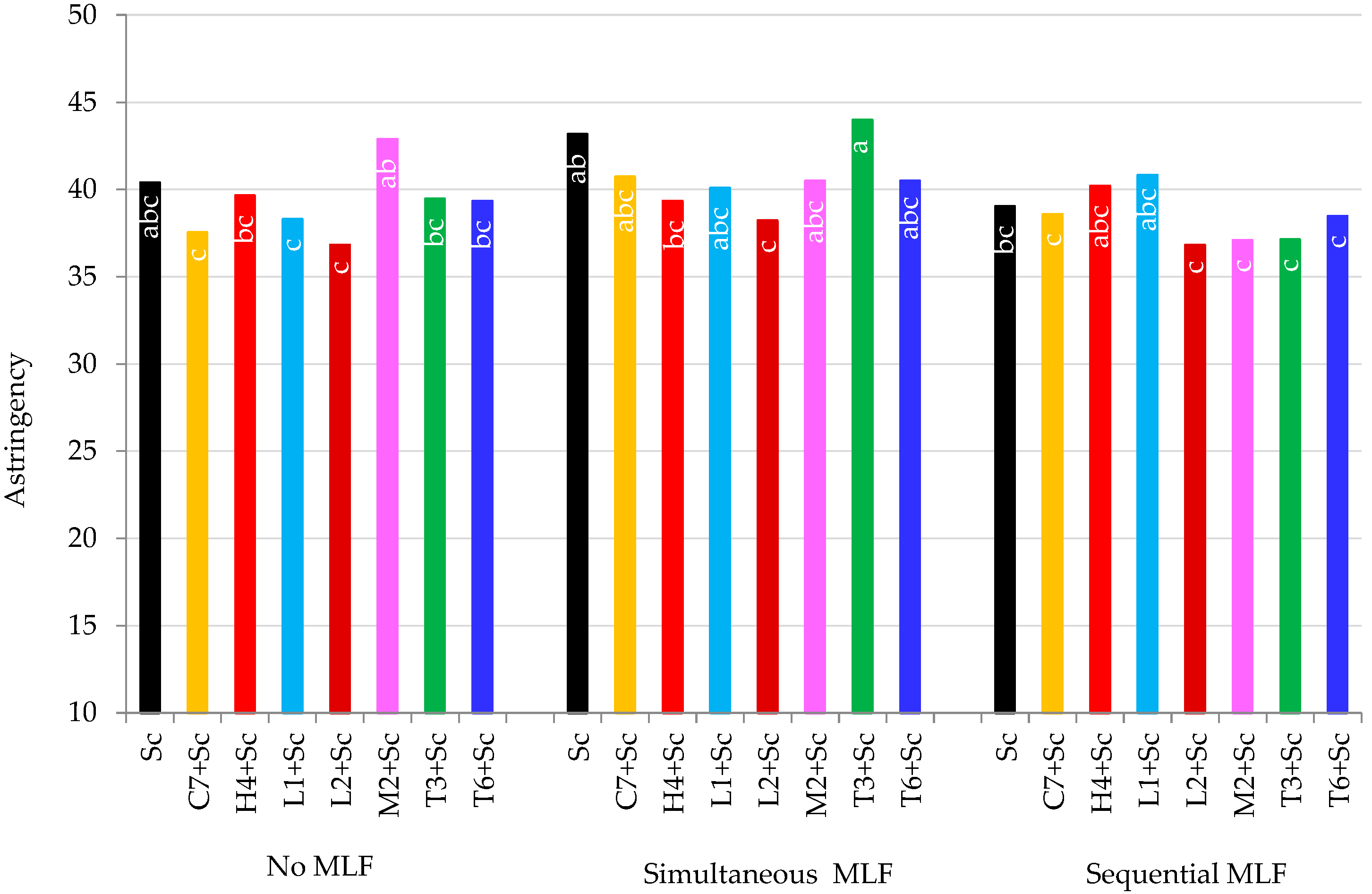 Fermentation 03 00064 g006