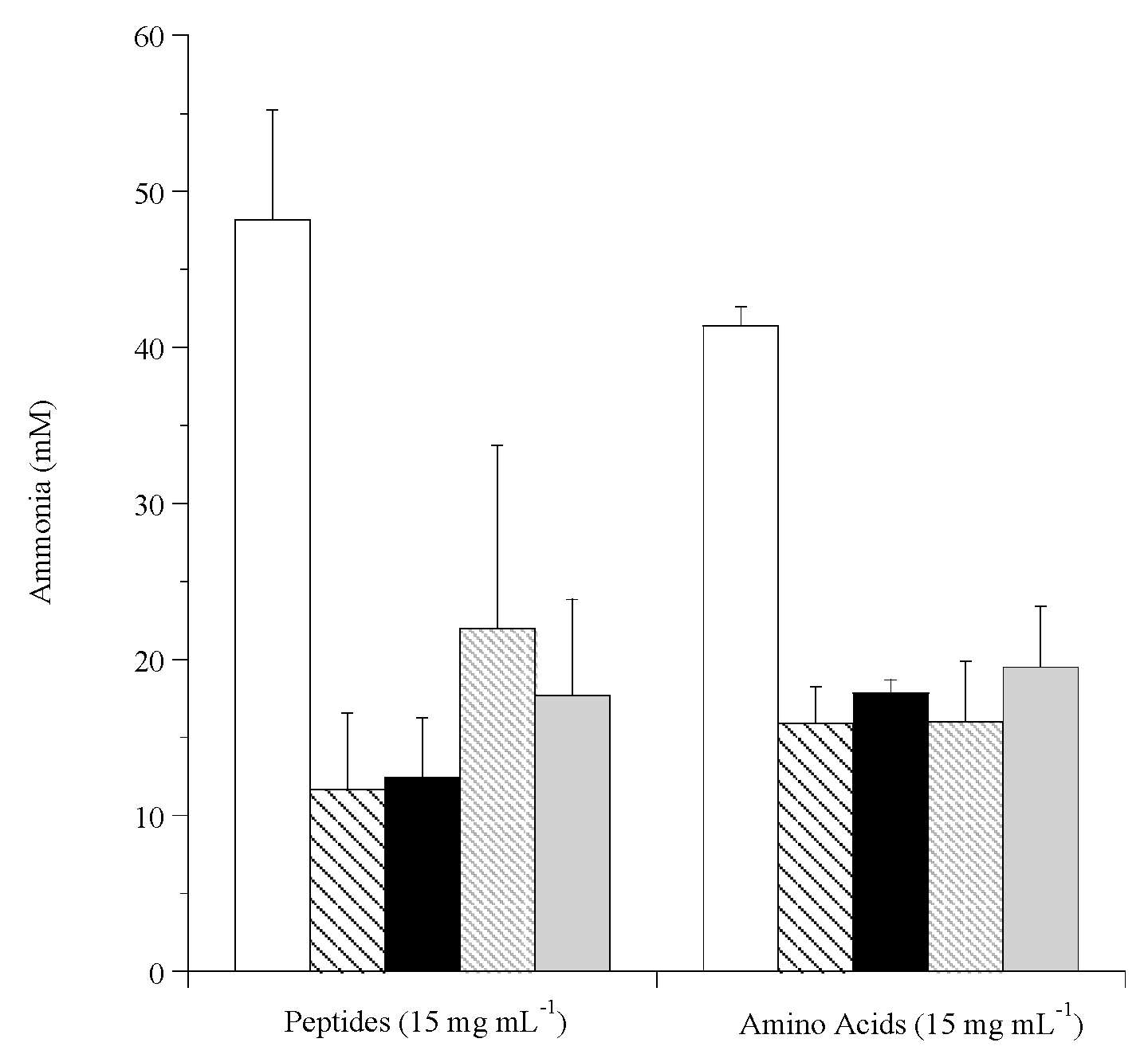 Fermentation 03 00068 g003