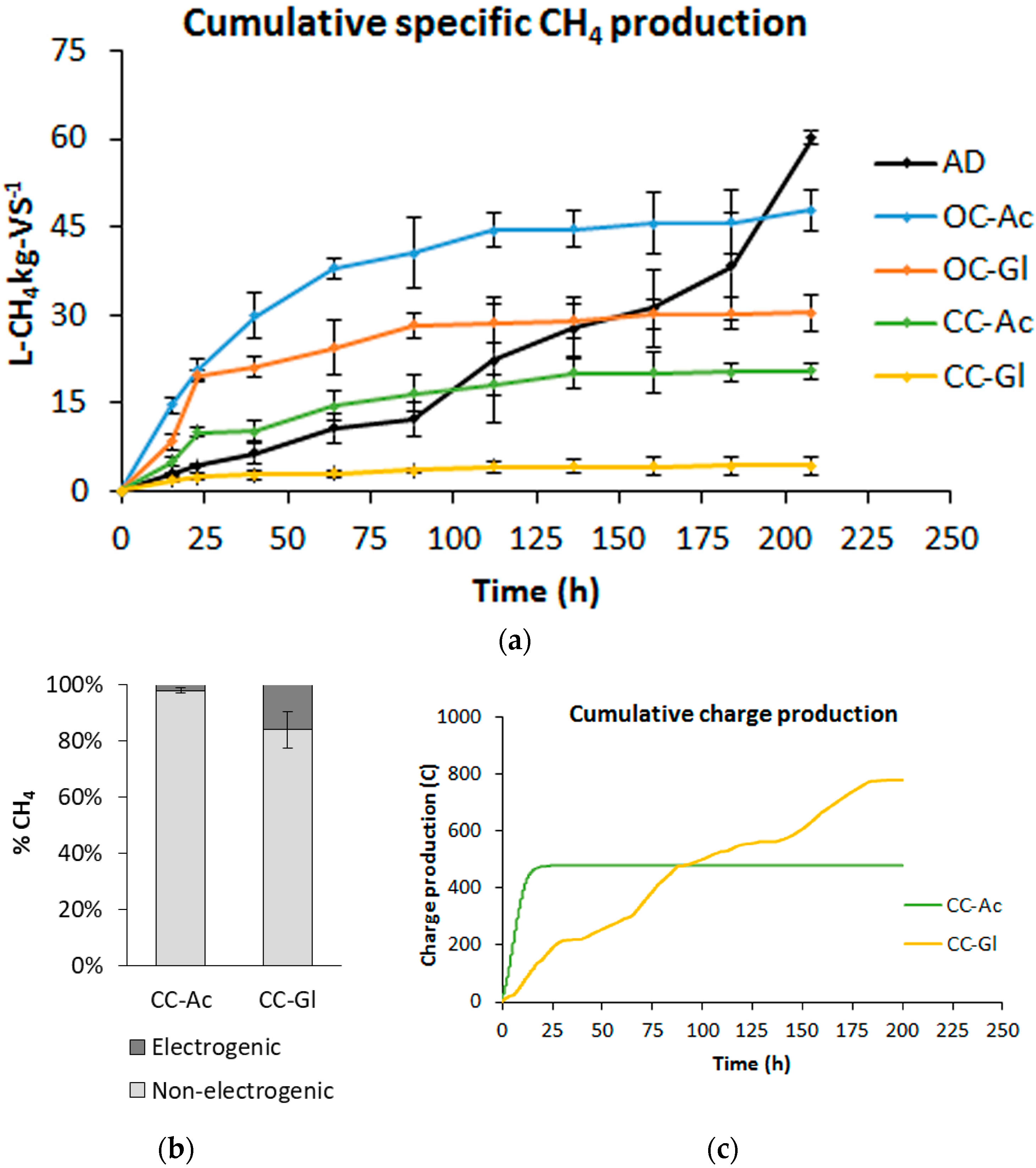 Fermentation 04 00002 g002