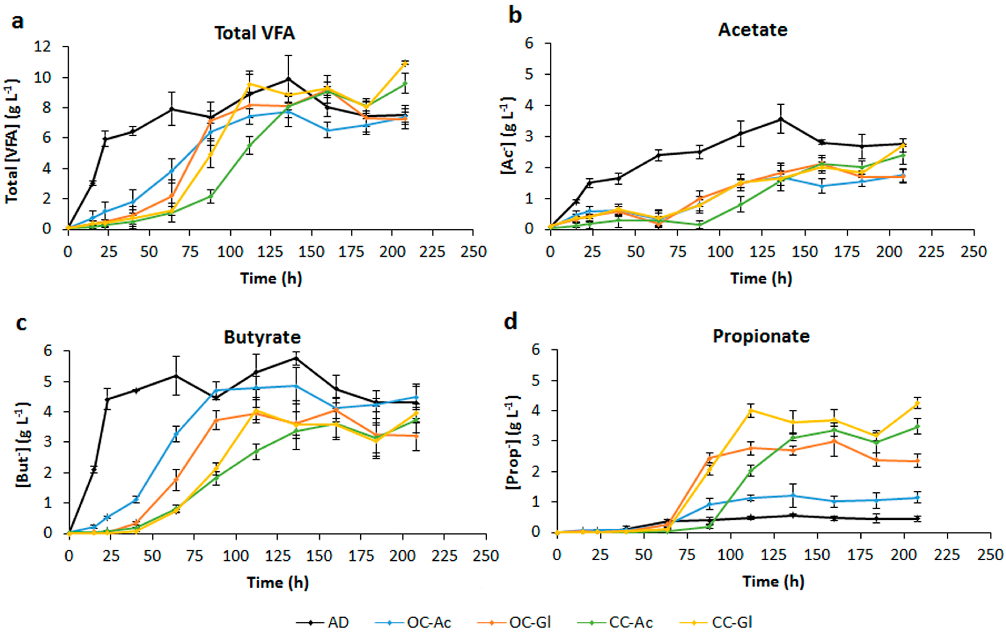 Fermentation 04 00002 g003