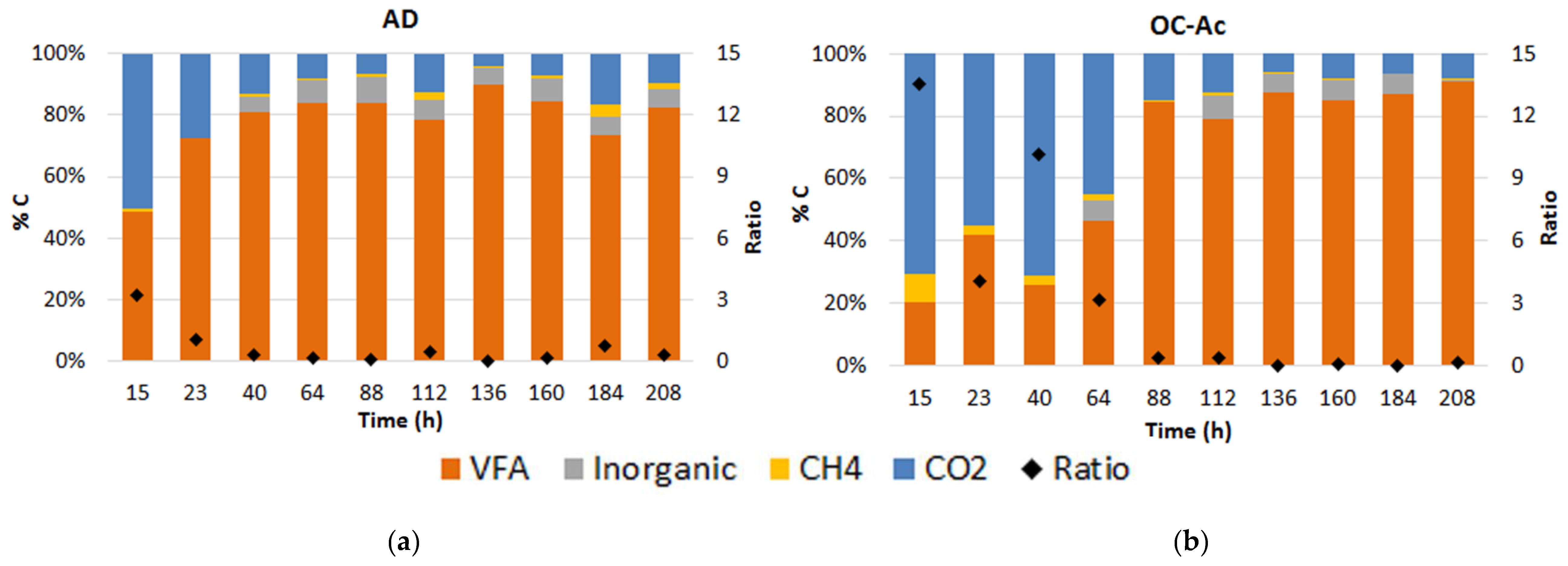 Fermentation 04 00002 g004