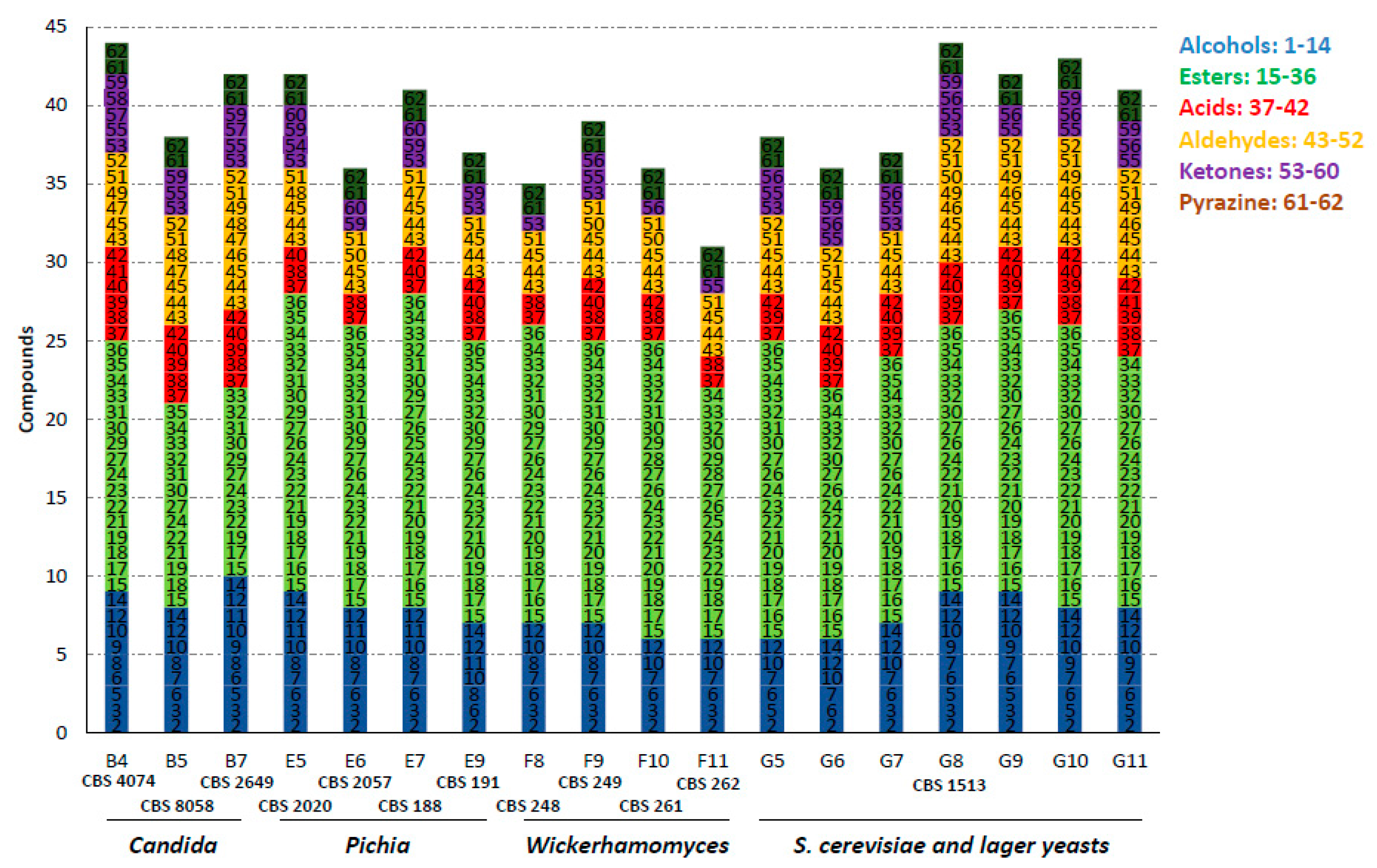 Fermentation 04 00015 g001 Fermentation 04 00015 g001