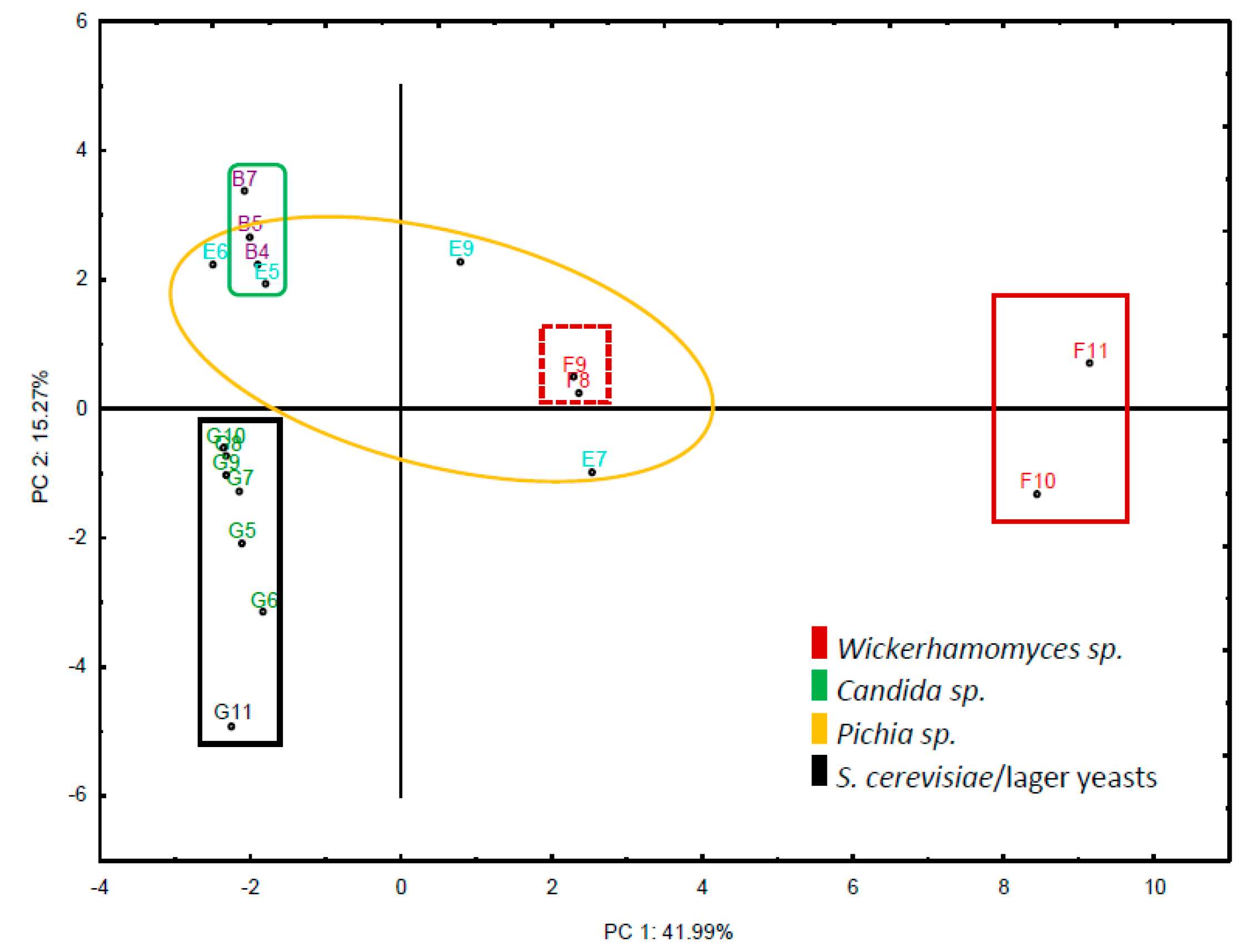 Fermentation 04 00015 g002 Fermentation 04 00015 g002