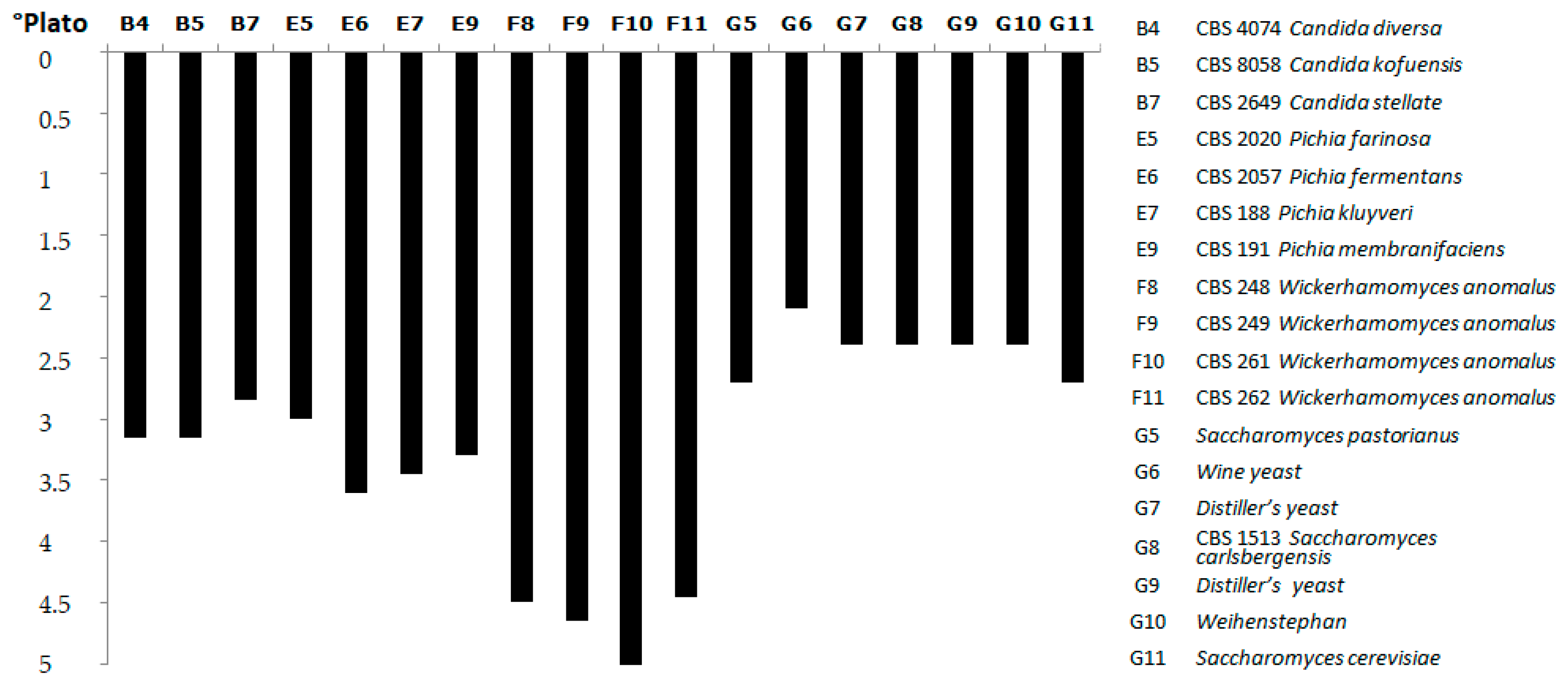 Fermentation 04 00015 g004 Fermentation 04 00015 g004