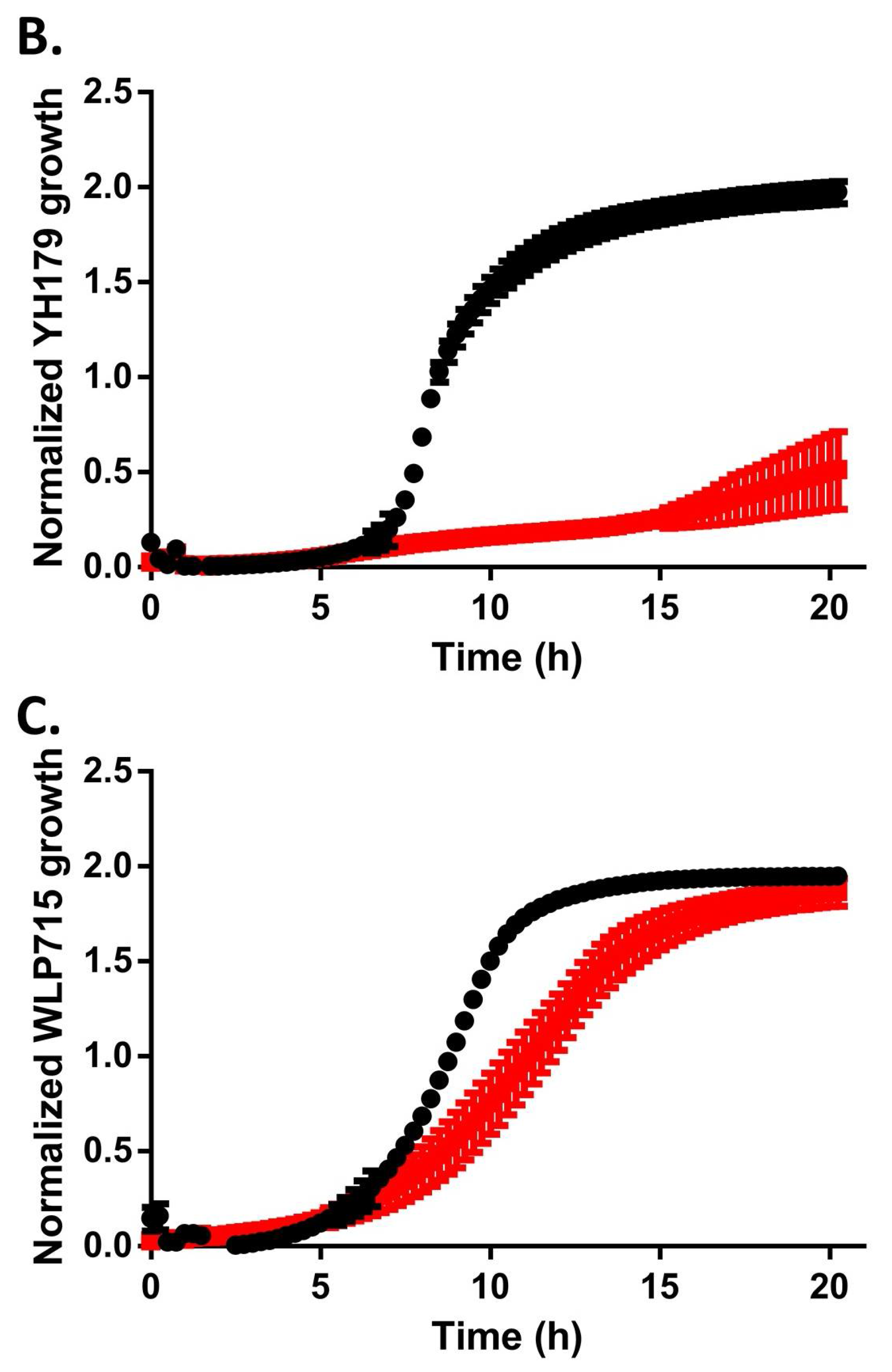 Fermentation 04 00022 g002b