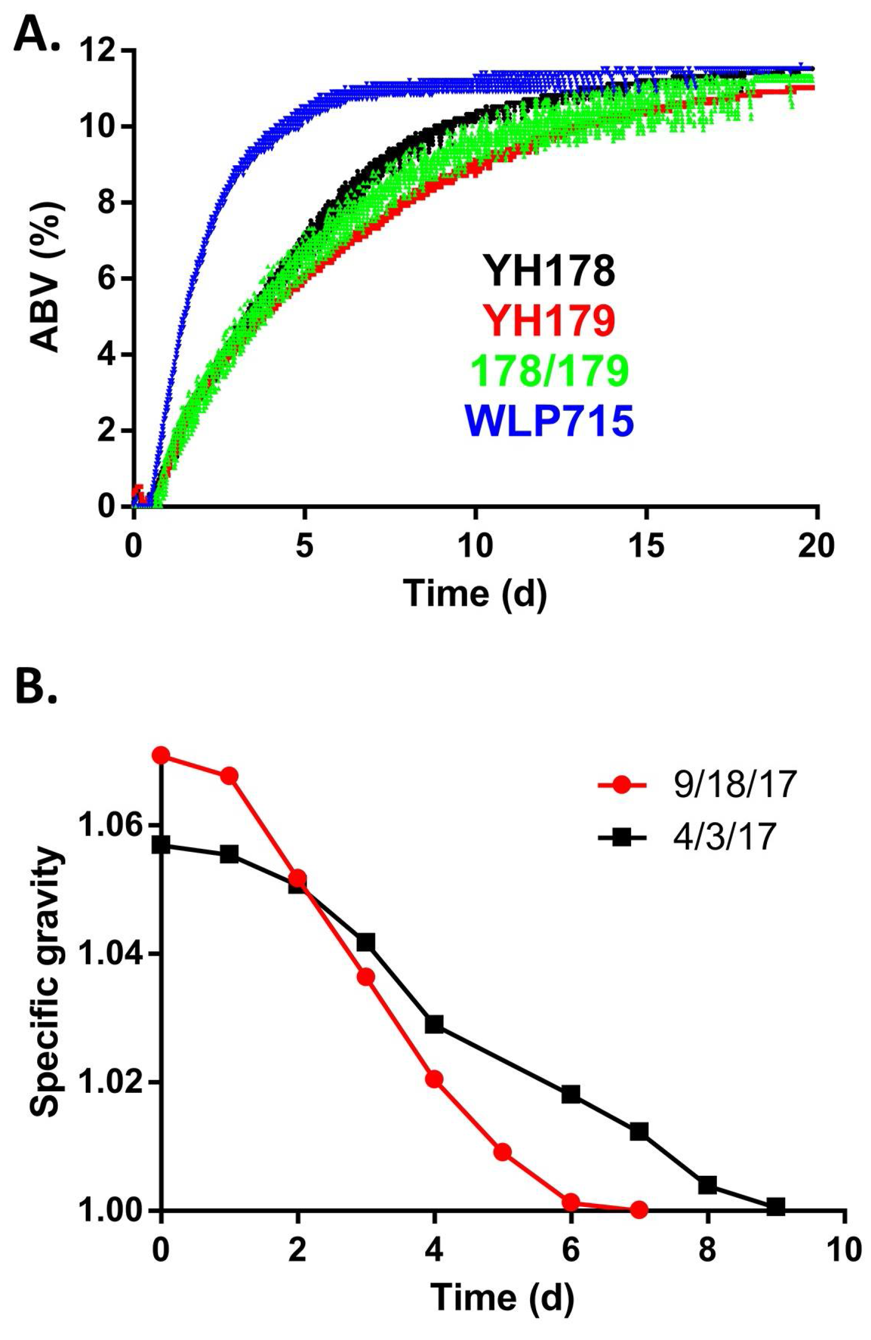 Fermentation 04 00022 g003