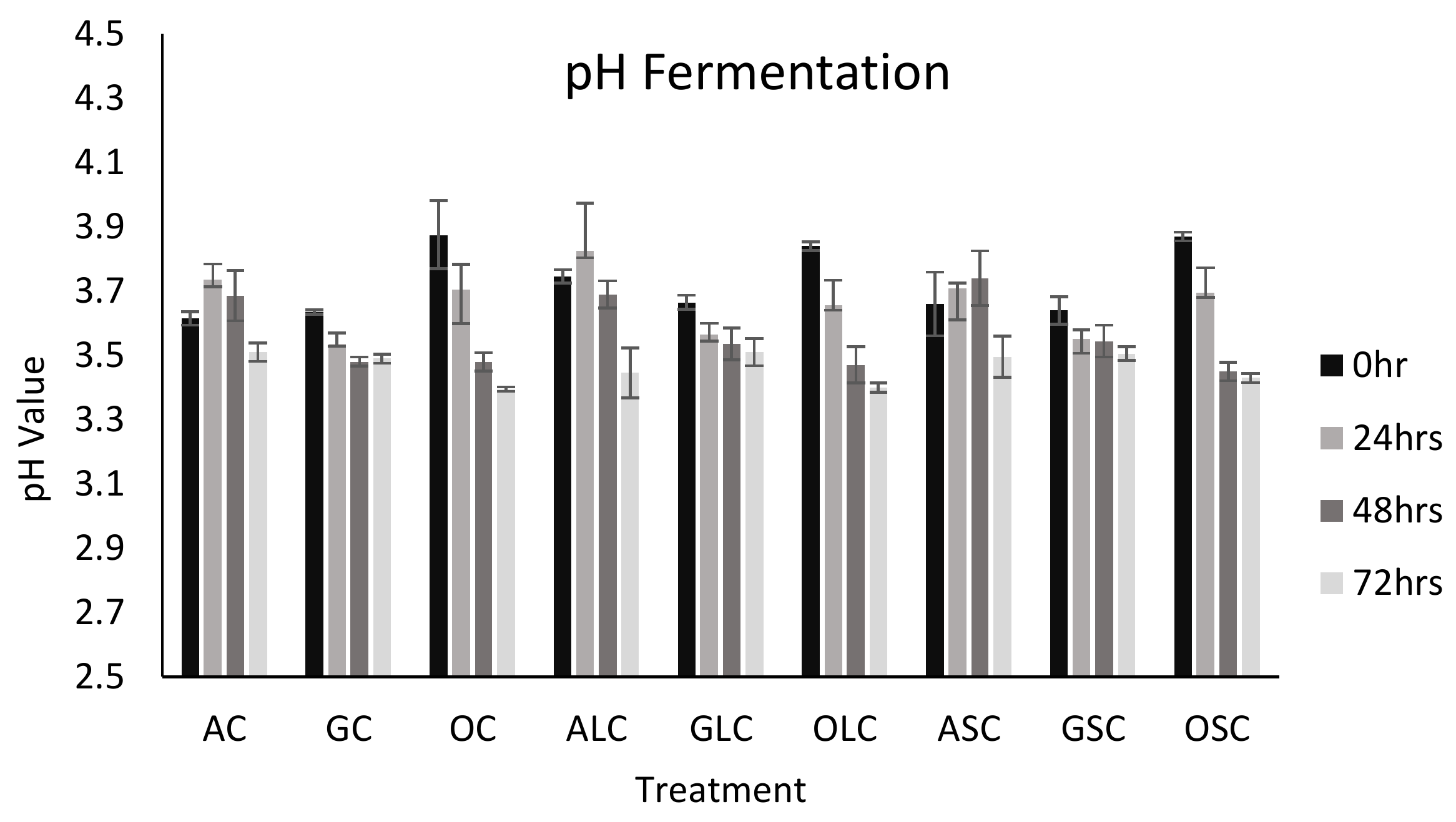 Fermentation 04 00027 g001