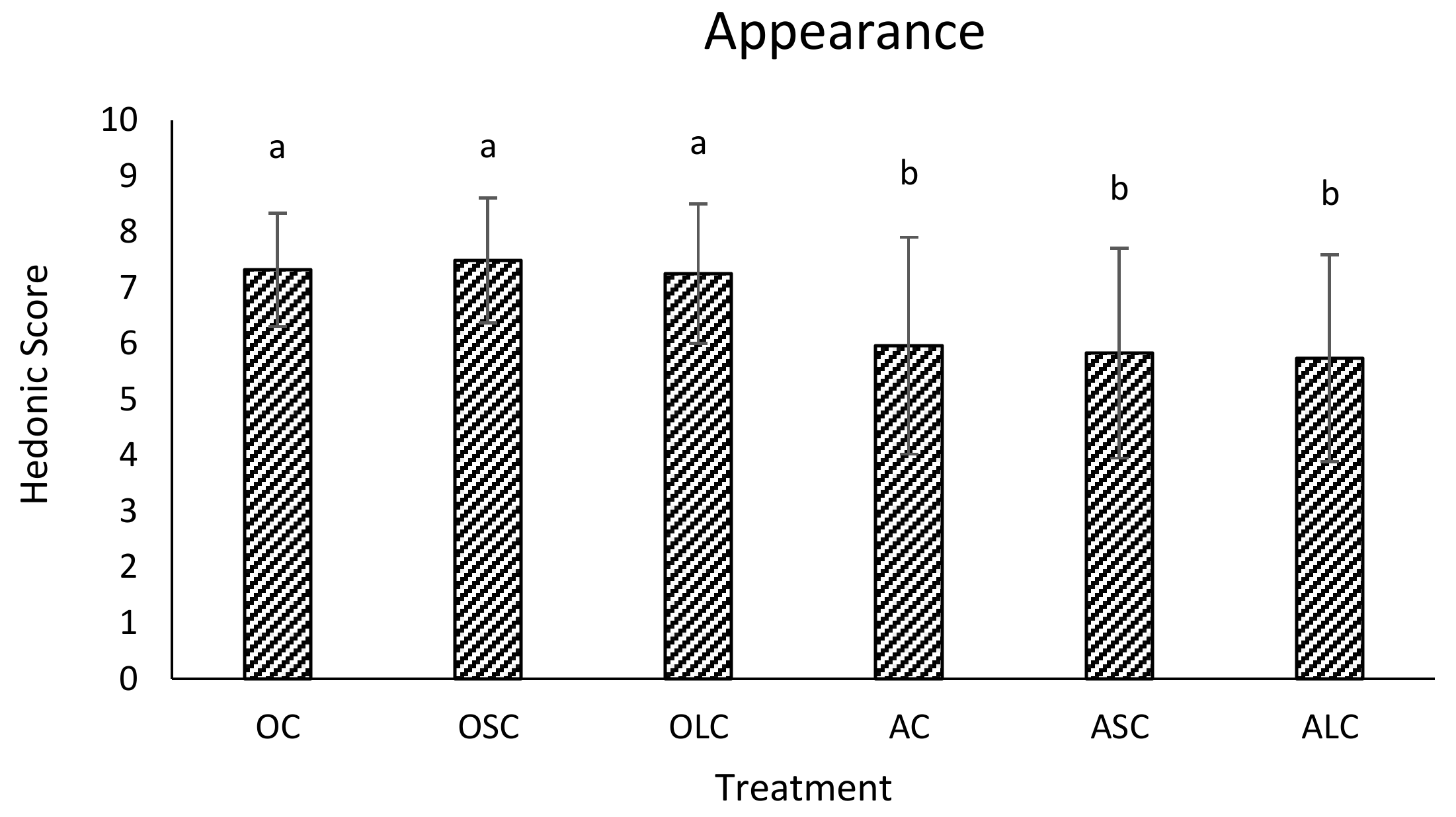 Fermentation 04 00027 g003