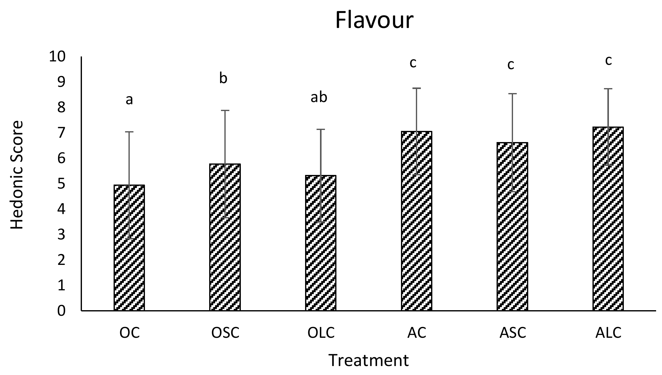 Fermentation 04 00027 g004