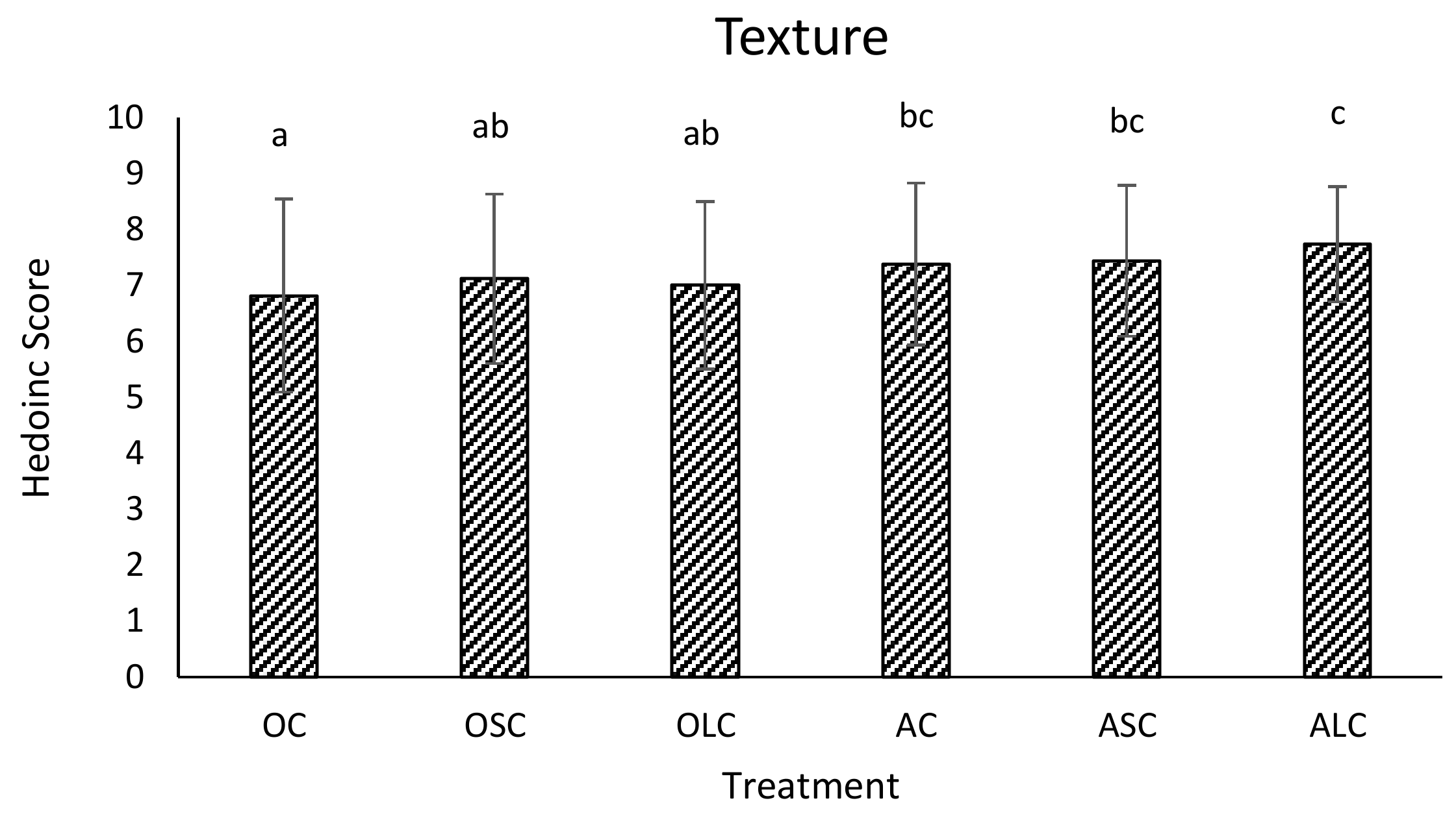Fermentation 04 00027 g005