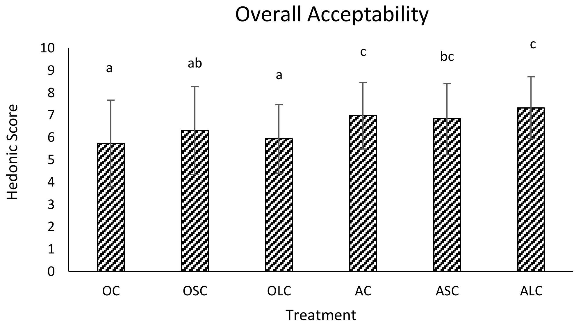 Fermentation 04 00027 g006