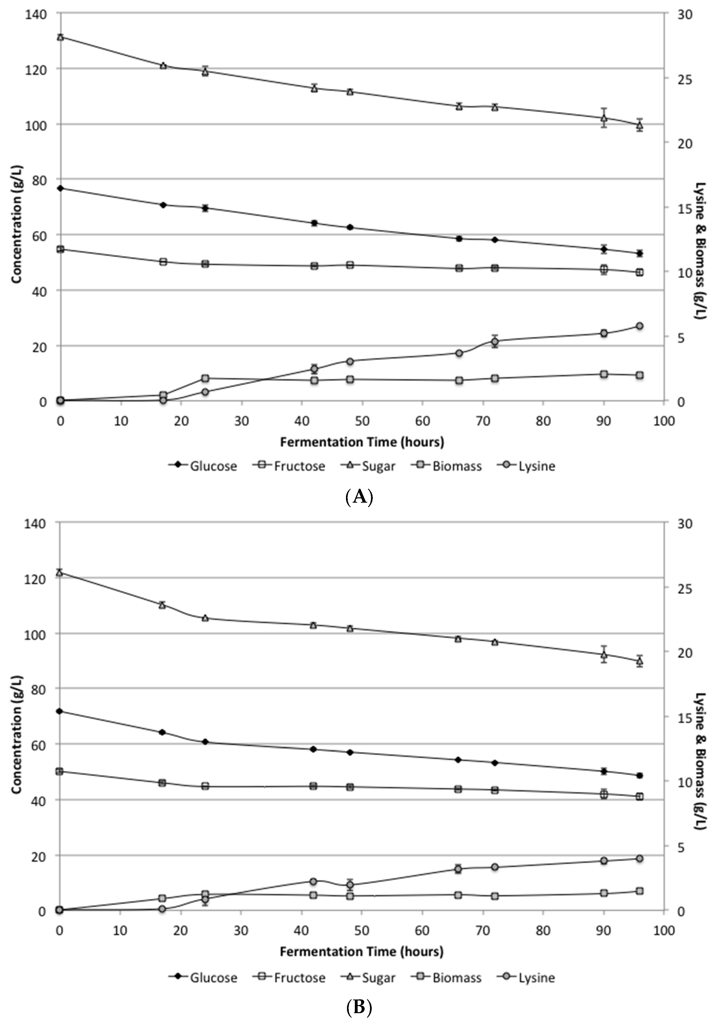 Fermentation 04 00029 g001
