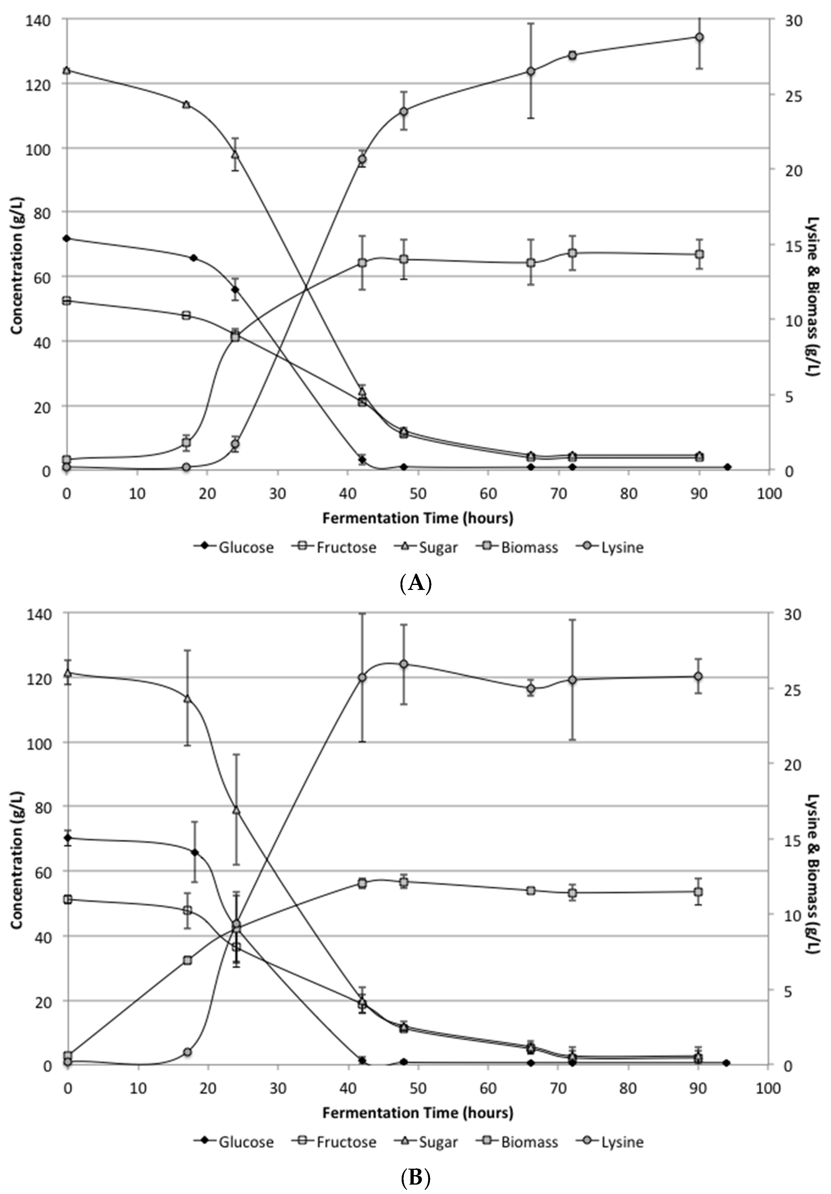 Fermentation 04 00029 g002