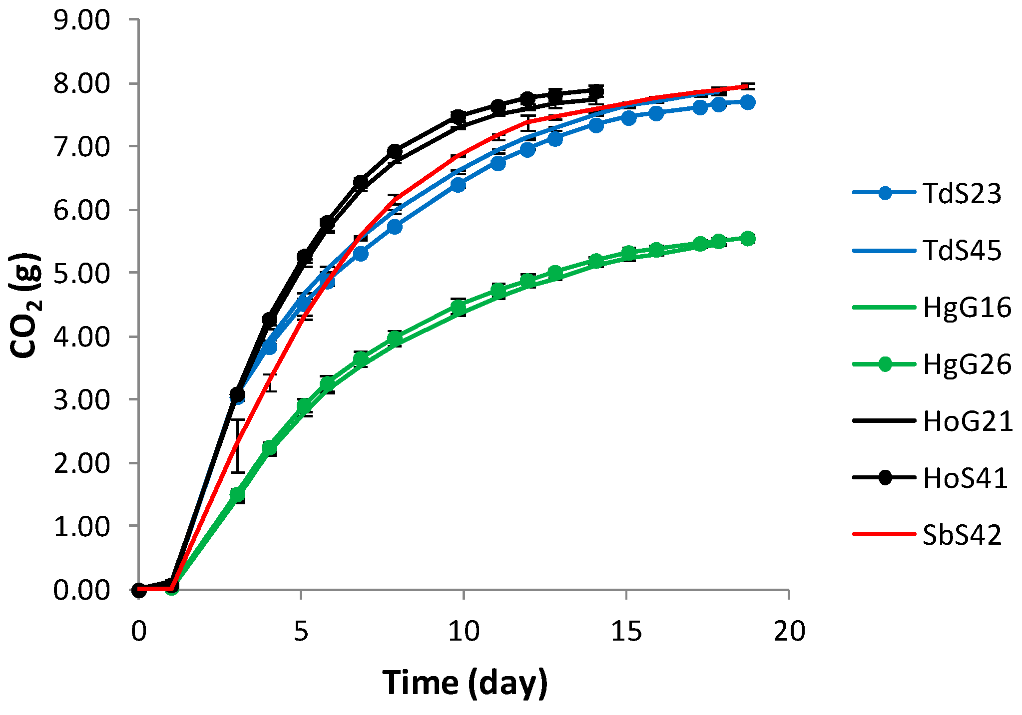 Fermentation 04 00032 g001 Fermentation 04 00032 g001