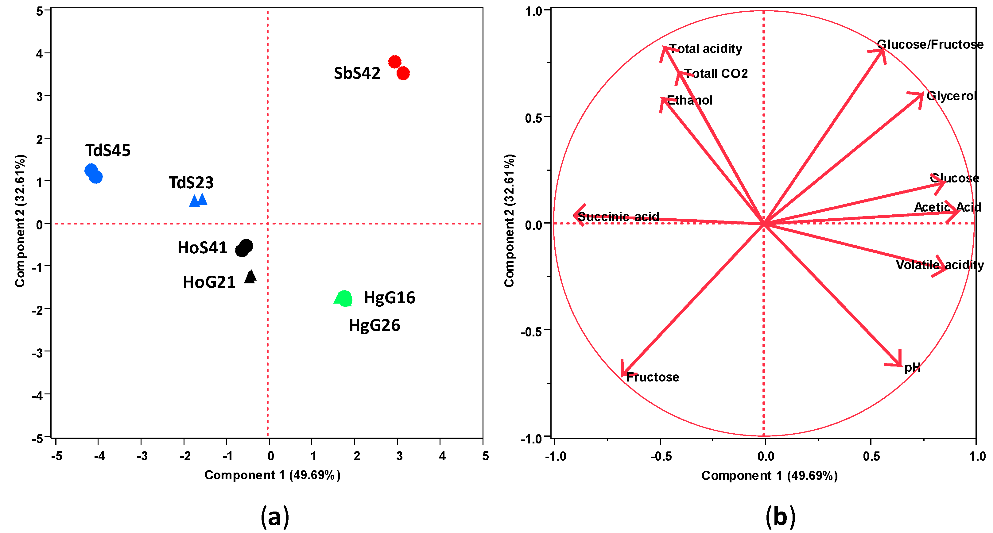Fermentation 04 00032 g002 Fermentation 04 00032 g002